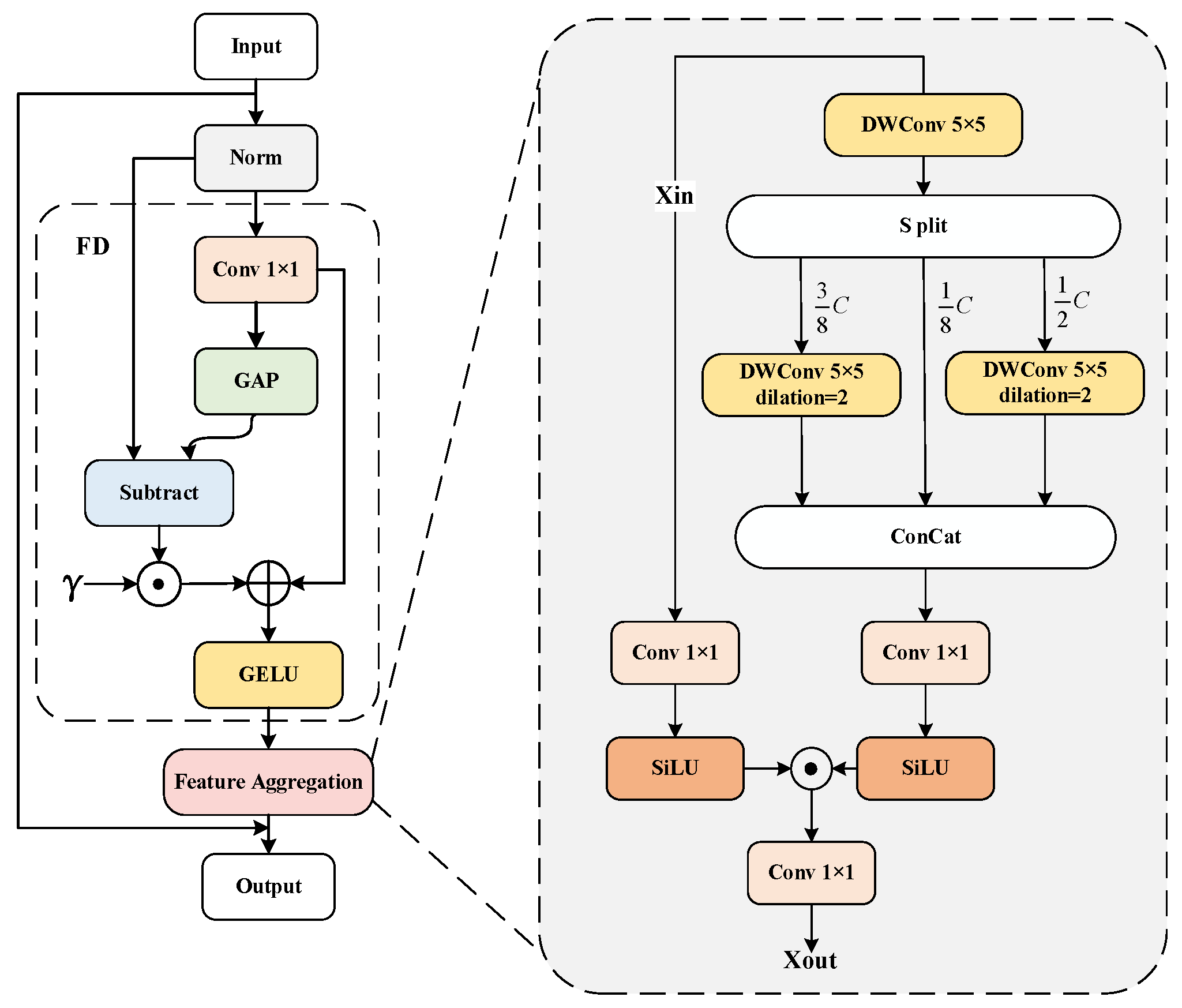 Sensors 24 05552 g003