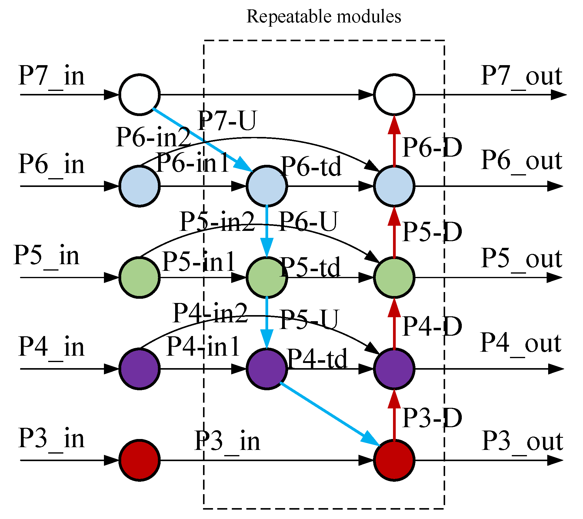 Sensors 24 05552 g008