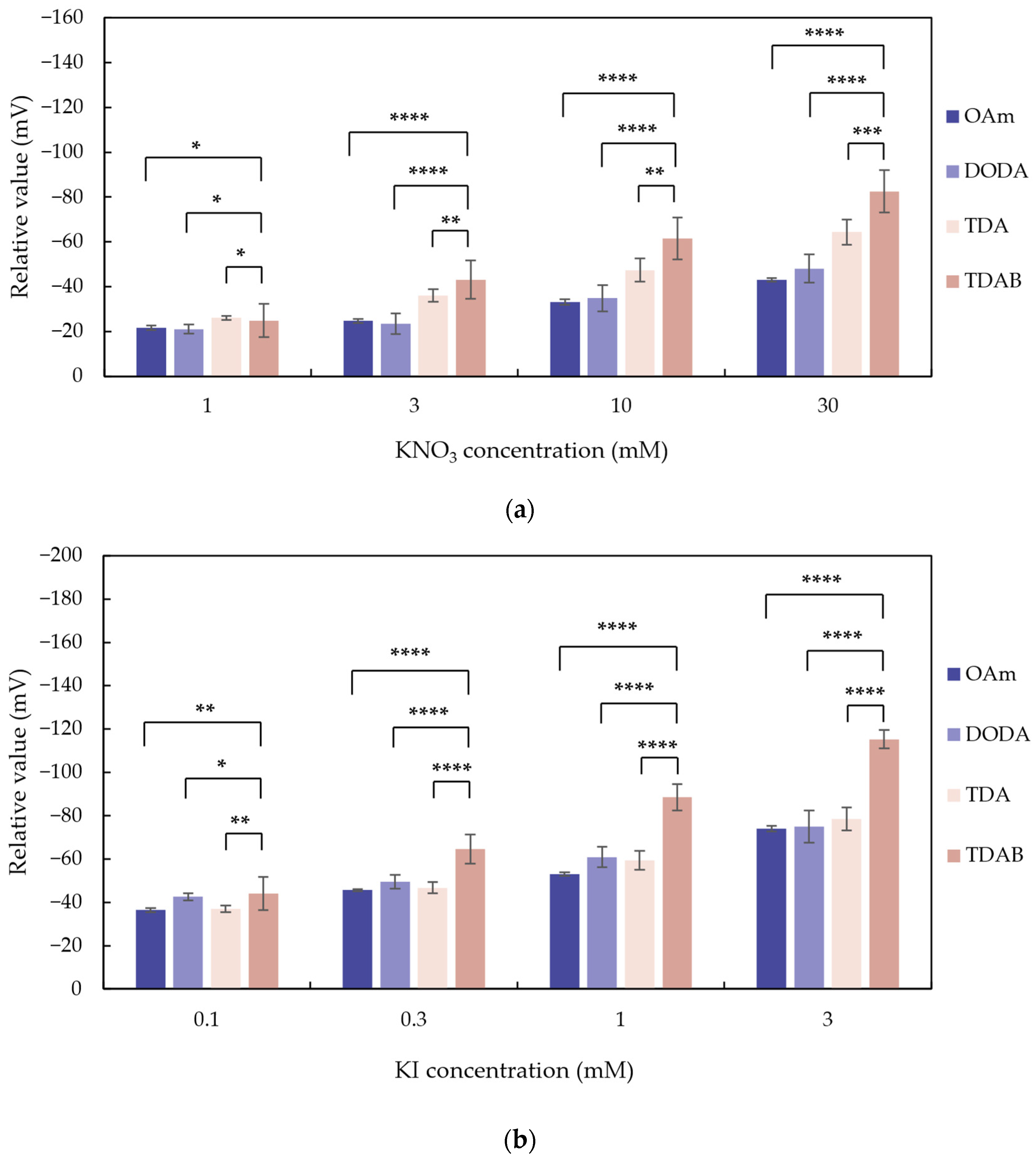 Sensors 24 05553 g003