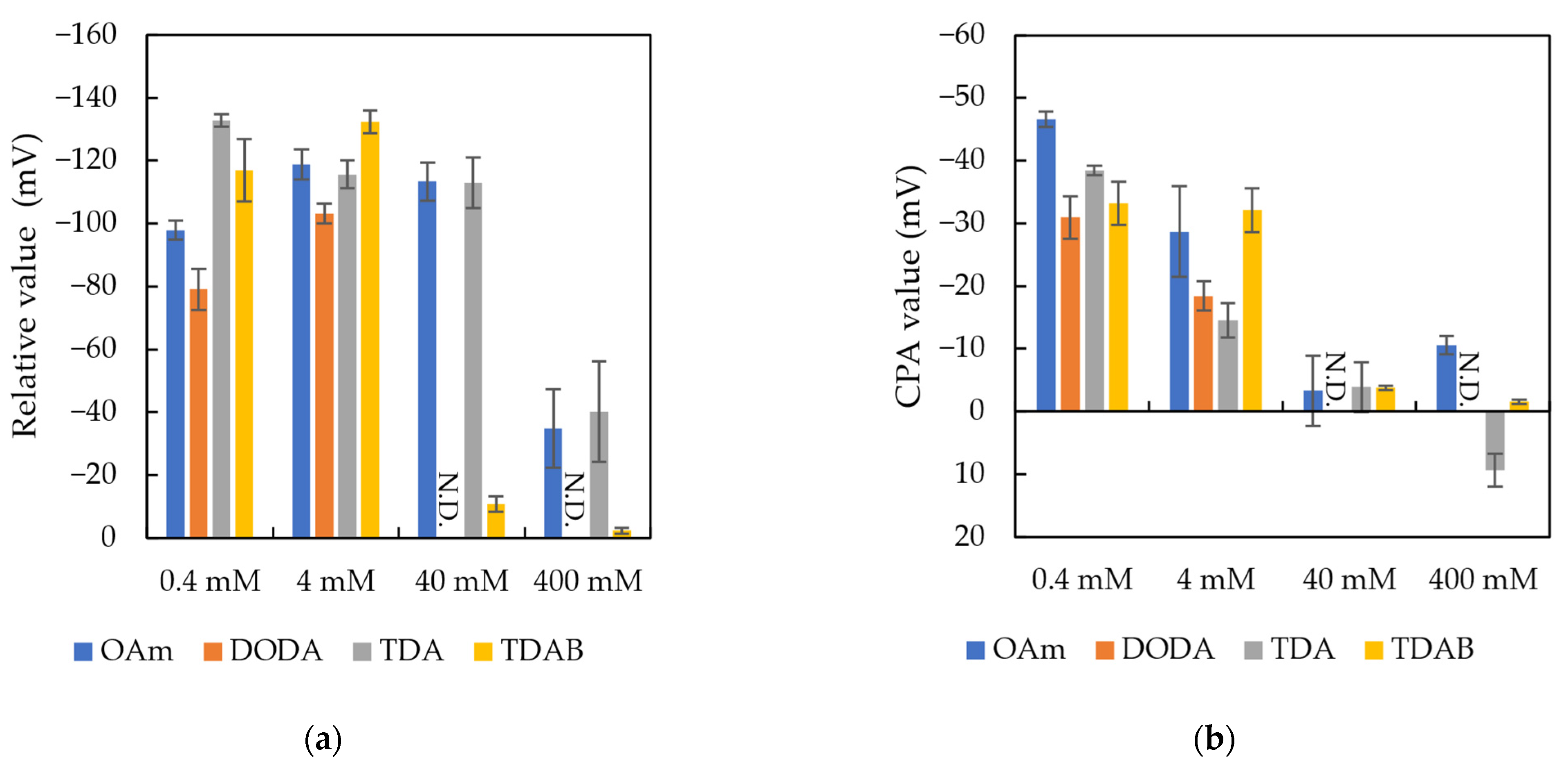 Sensors 24 05553 g004