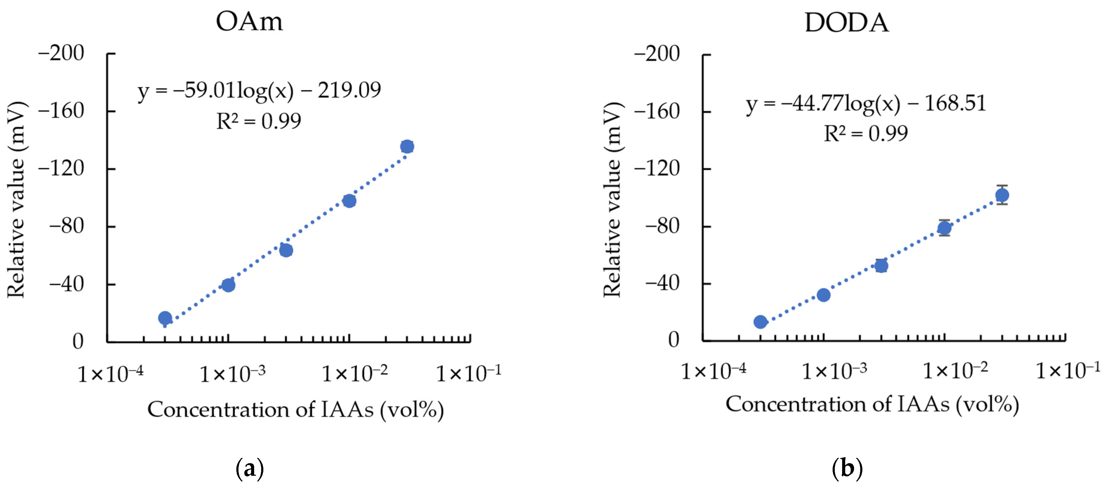 Sensors 24 05553 g005a