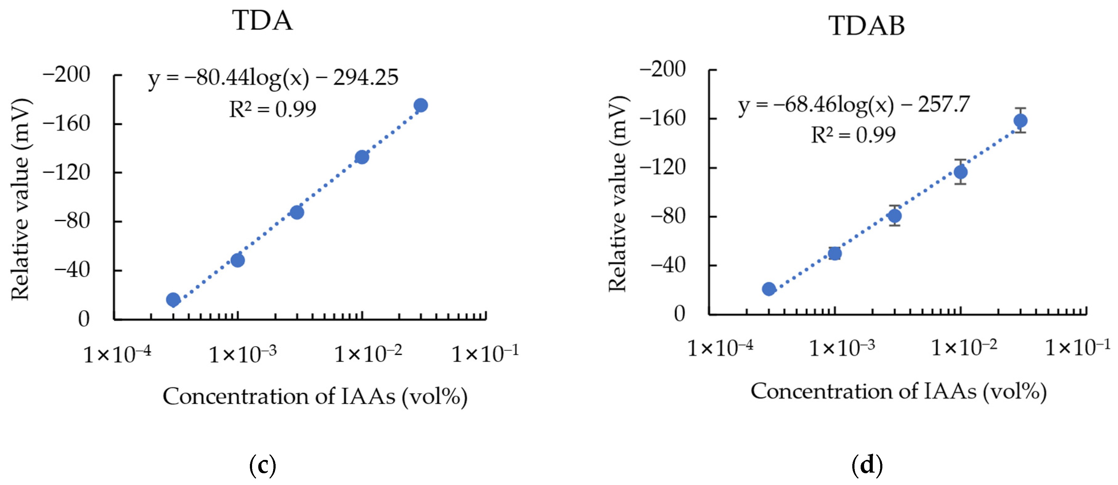 Sensors 24 05553 g005b
