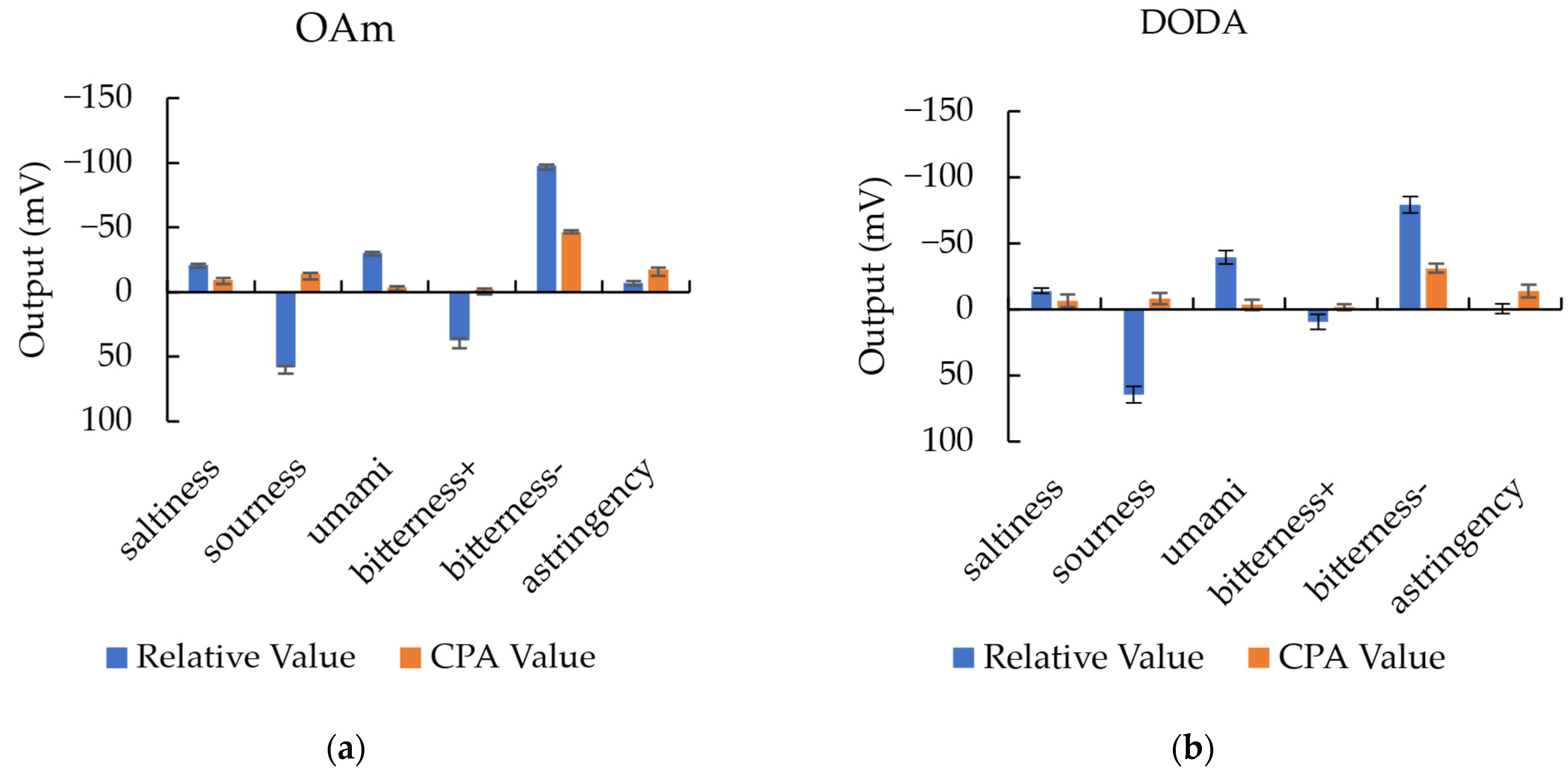Sensors 24 05553 g006a