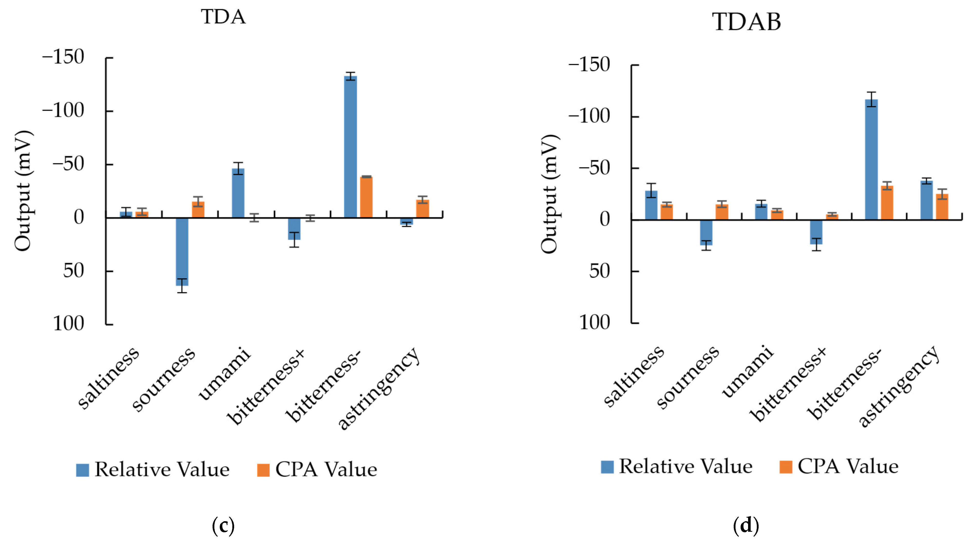 Sensors 24 05553 g006b