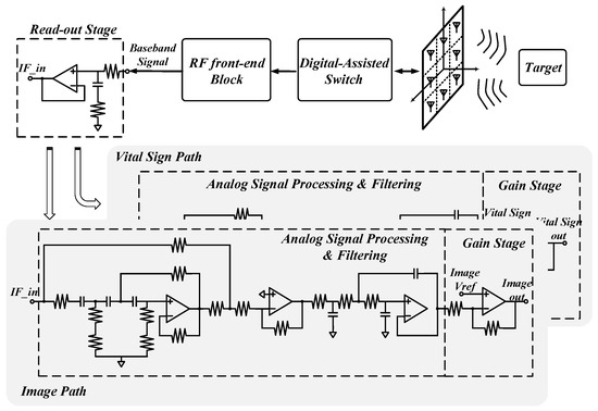 Dual-Mode Embedded Impulse-Radio Ultra-Wideband Radar System for