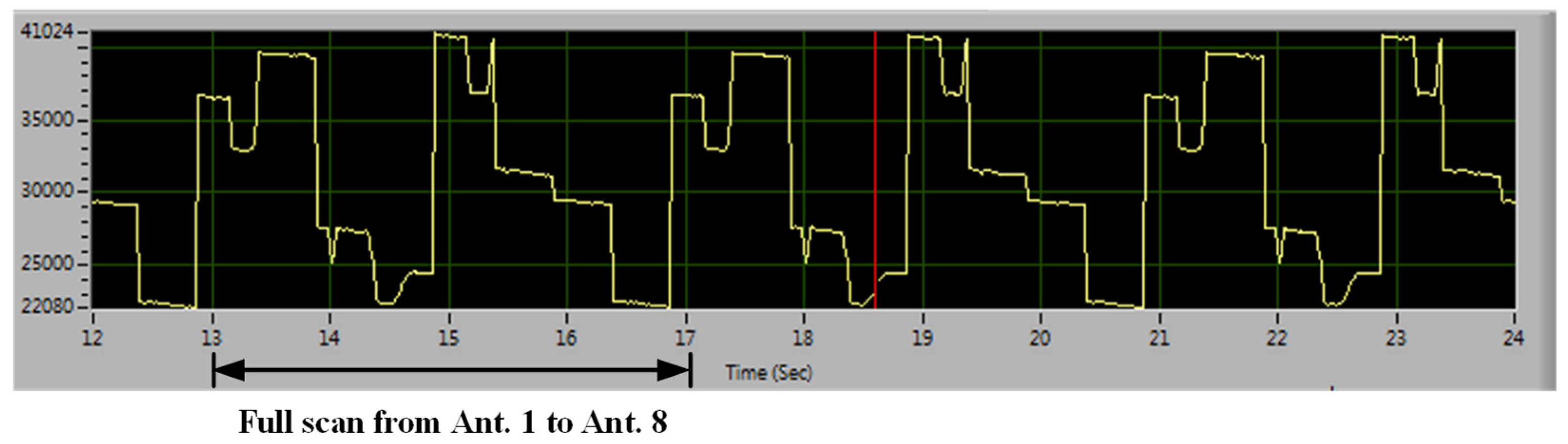 Sensors 24 05555 g008