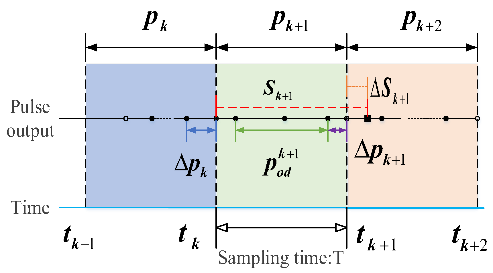 Sensors 24 05556 g002