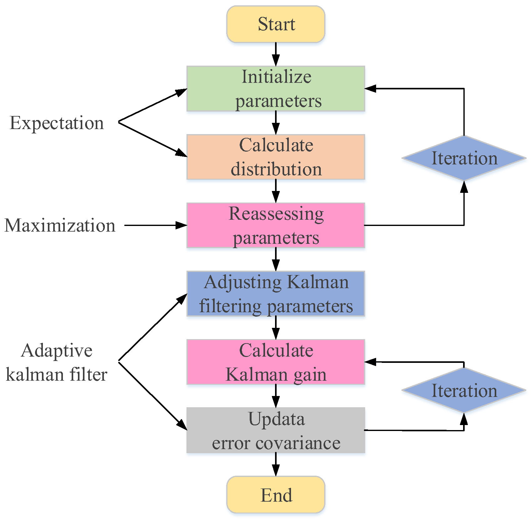 Sensors 24 05556 g003