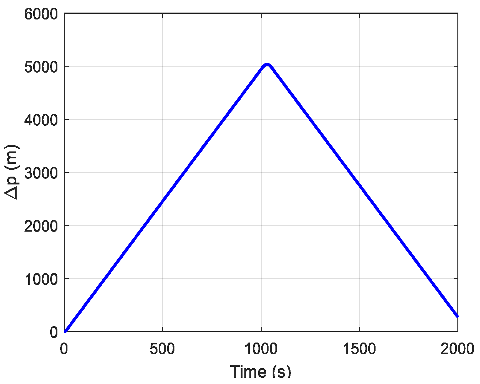 Sensors 24 05556 g004