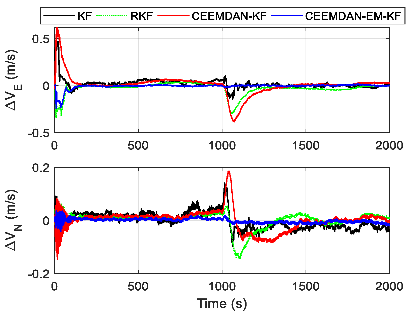 Sensors 24 05556 g005