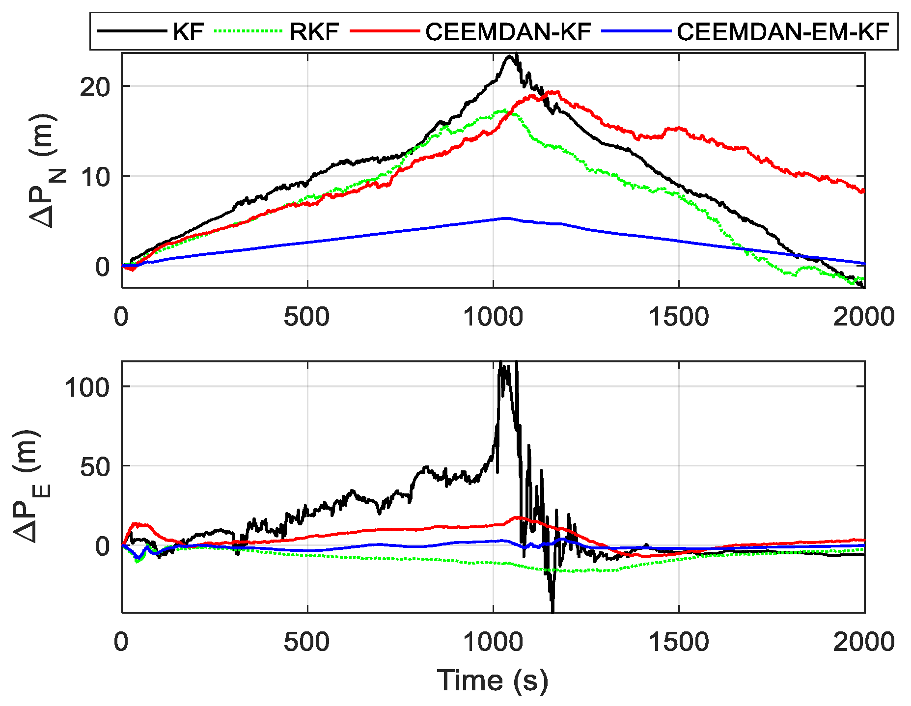 Sensors 24 05556 g006
