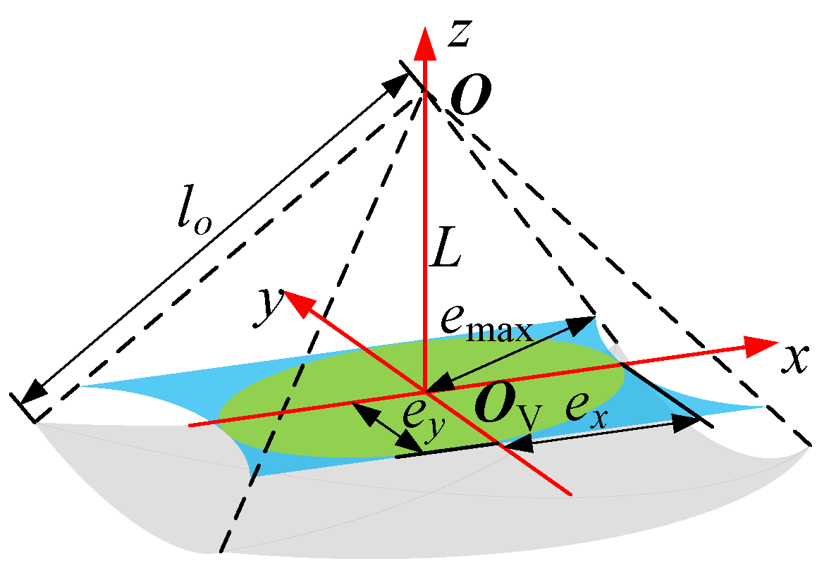 Sensors 24 05559 g006