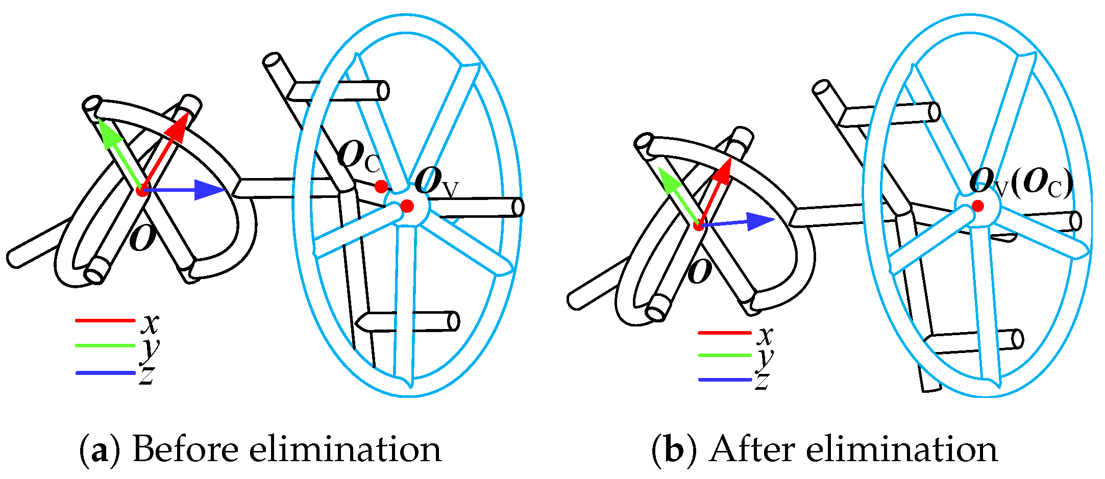 Sensors 24 05559 g008