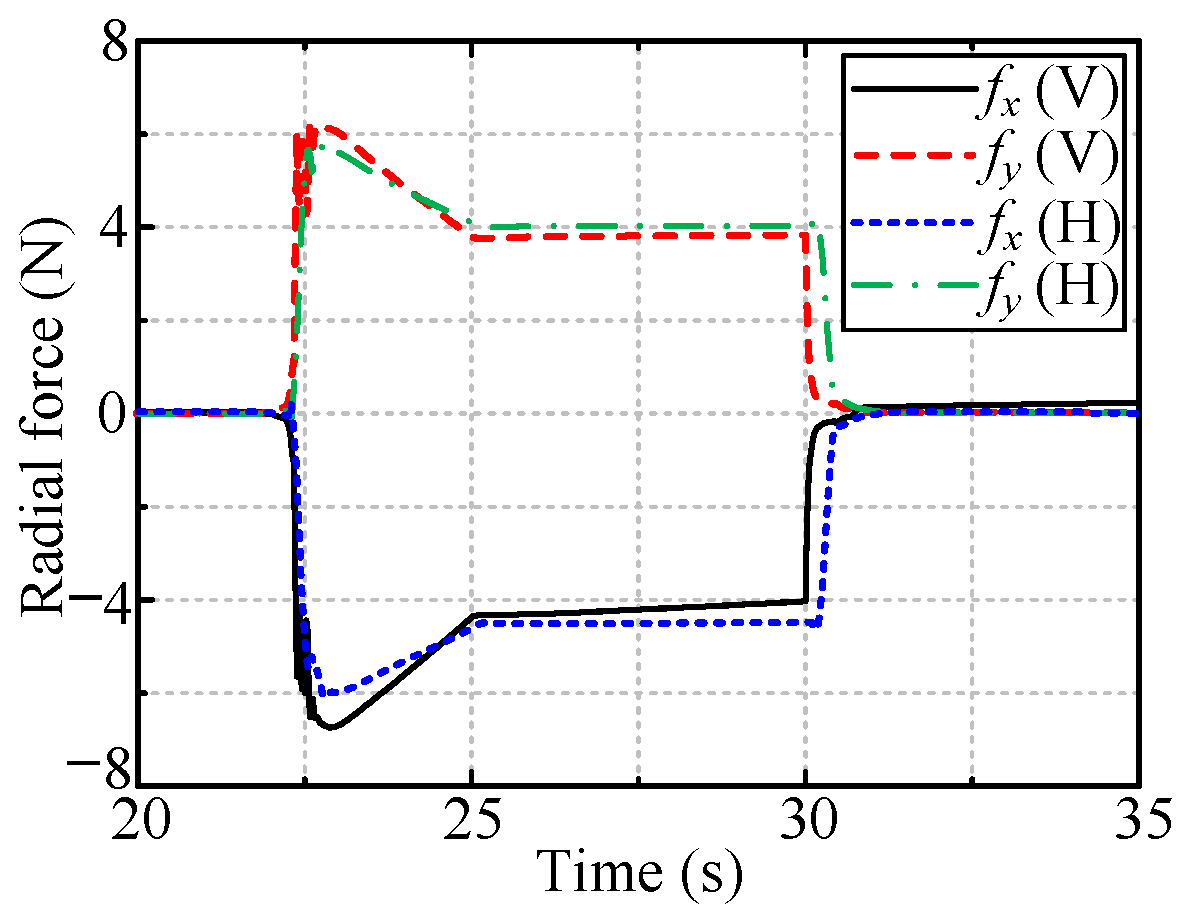 Sensors 24 05559 g015