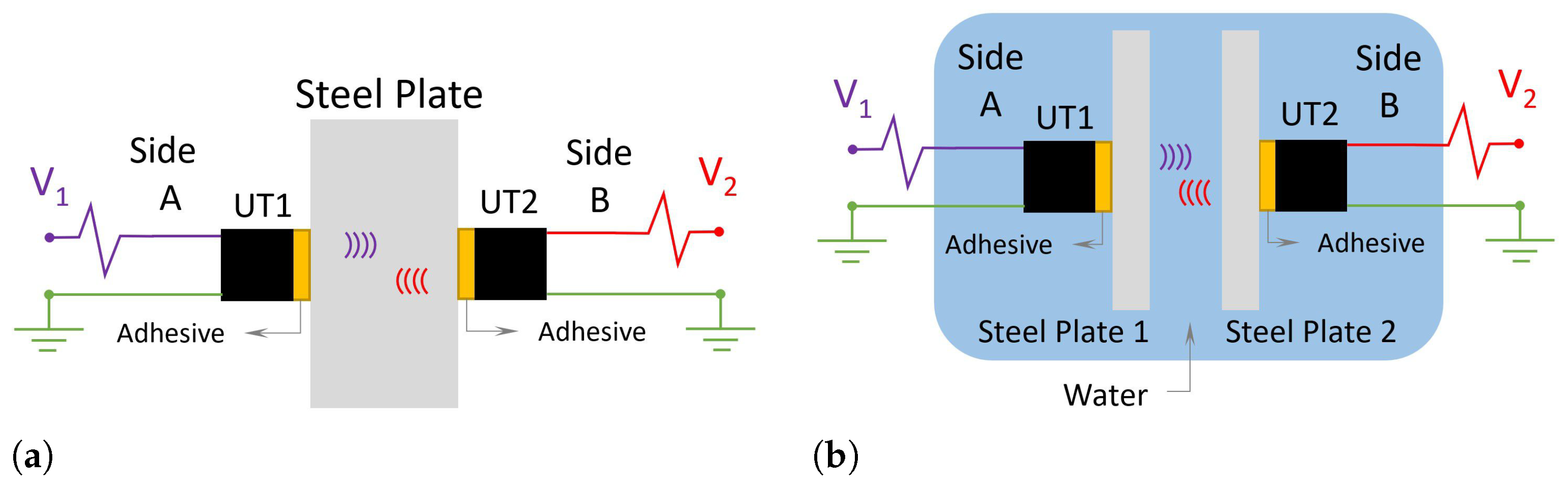 Sensors 24 05561 g001