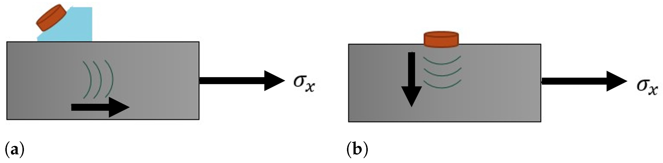 Sensors 24 05561 g002