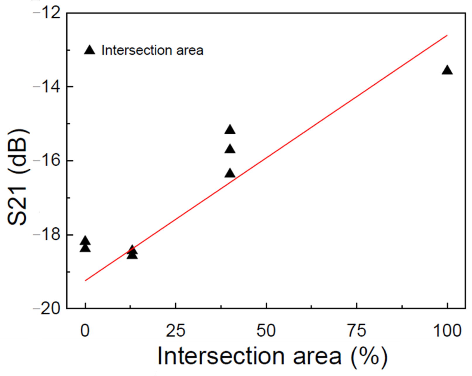 Sensors 24 05561 g010