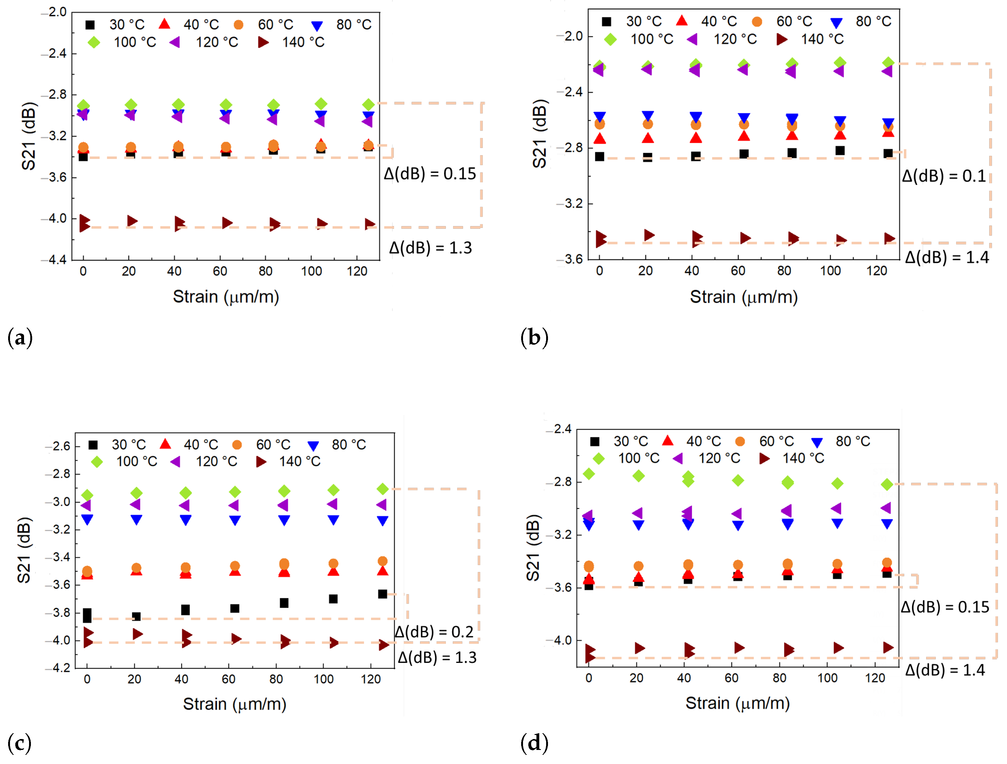 Sensors 24 05561 g012