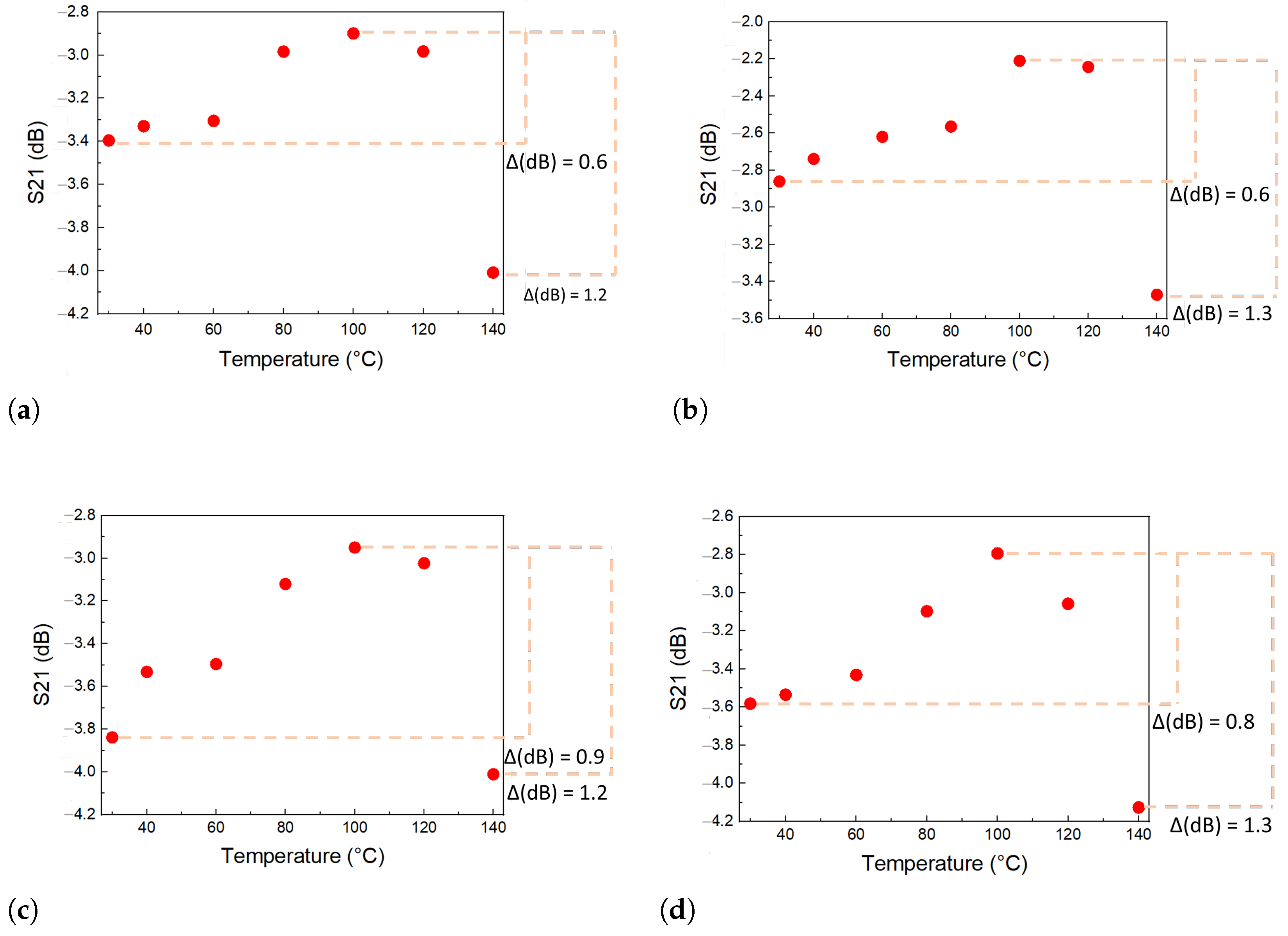 Sensors 24 05561 g013