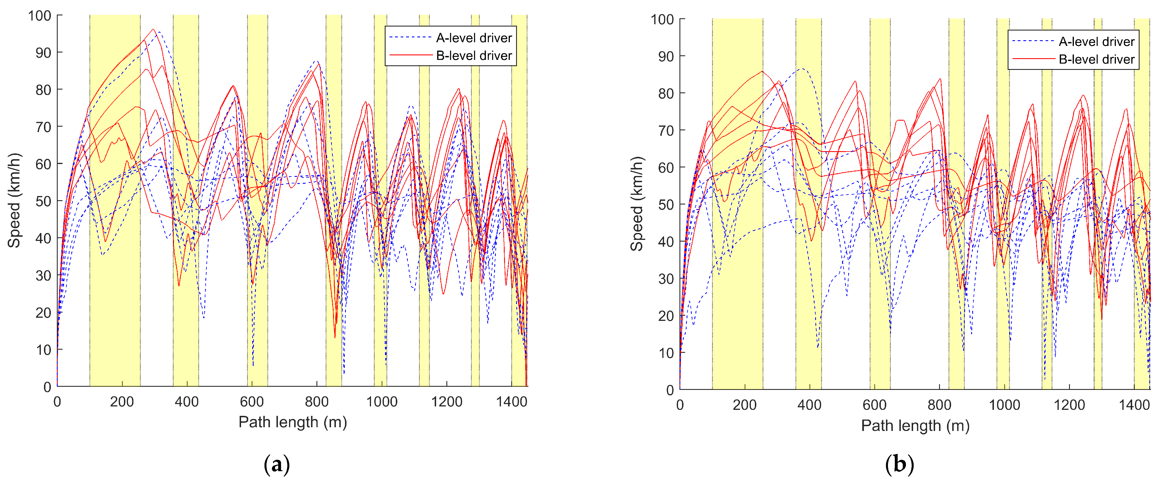 Sensors 24 05562 g005