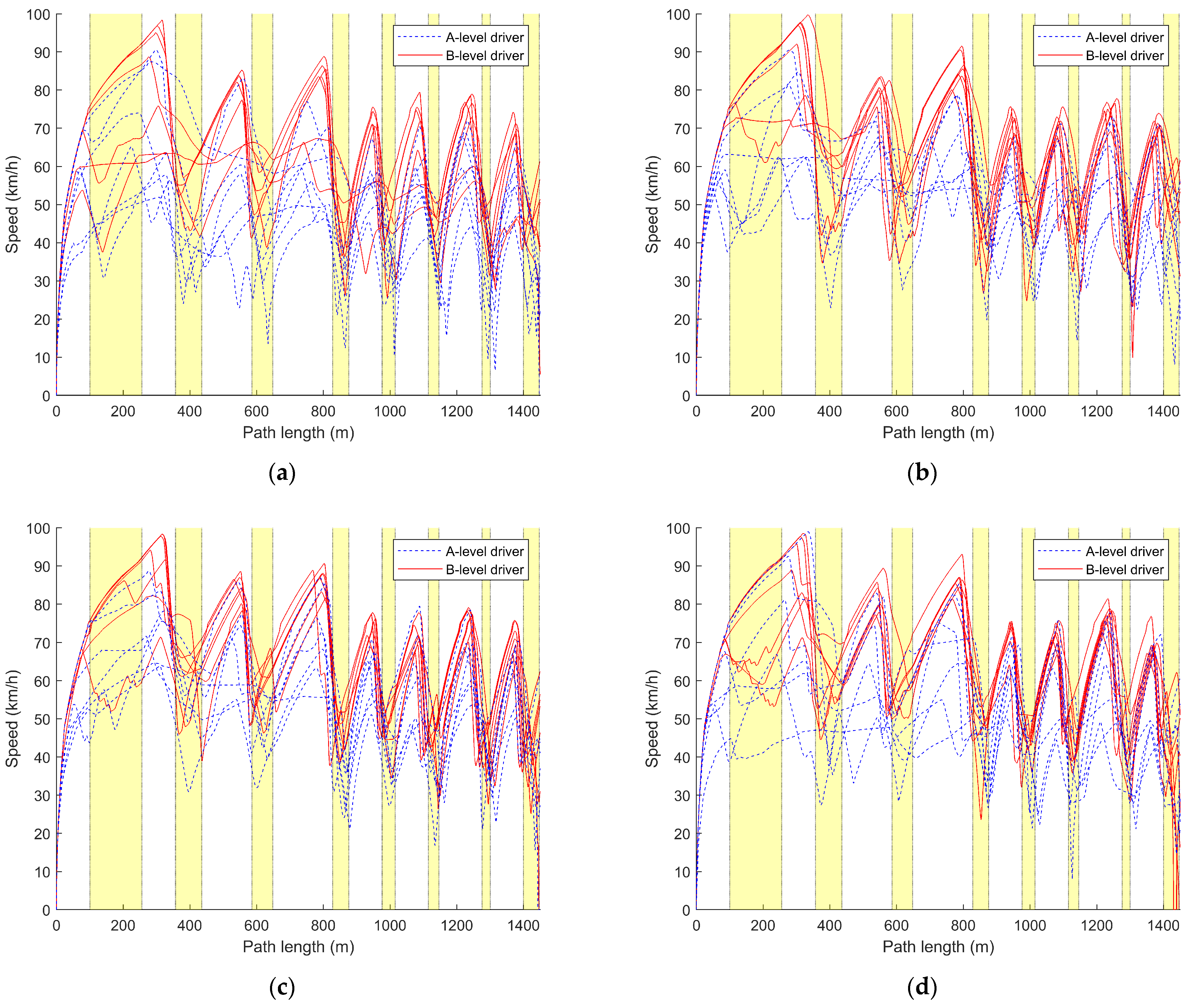 Sensors 24 05562 g006