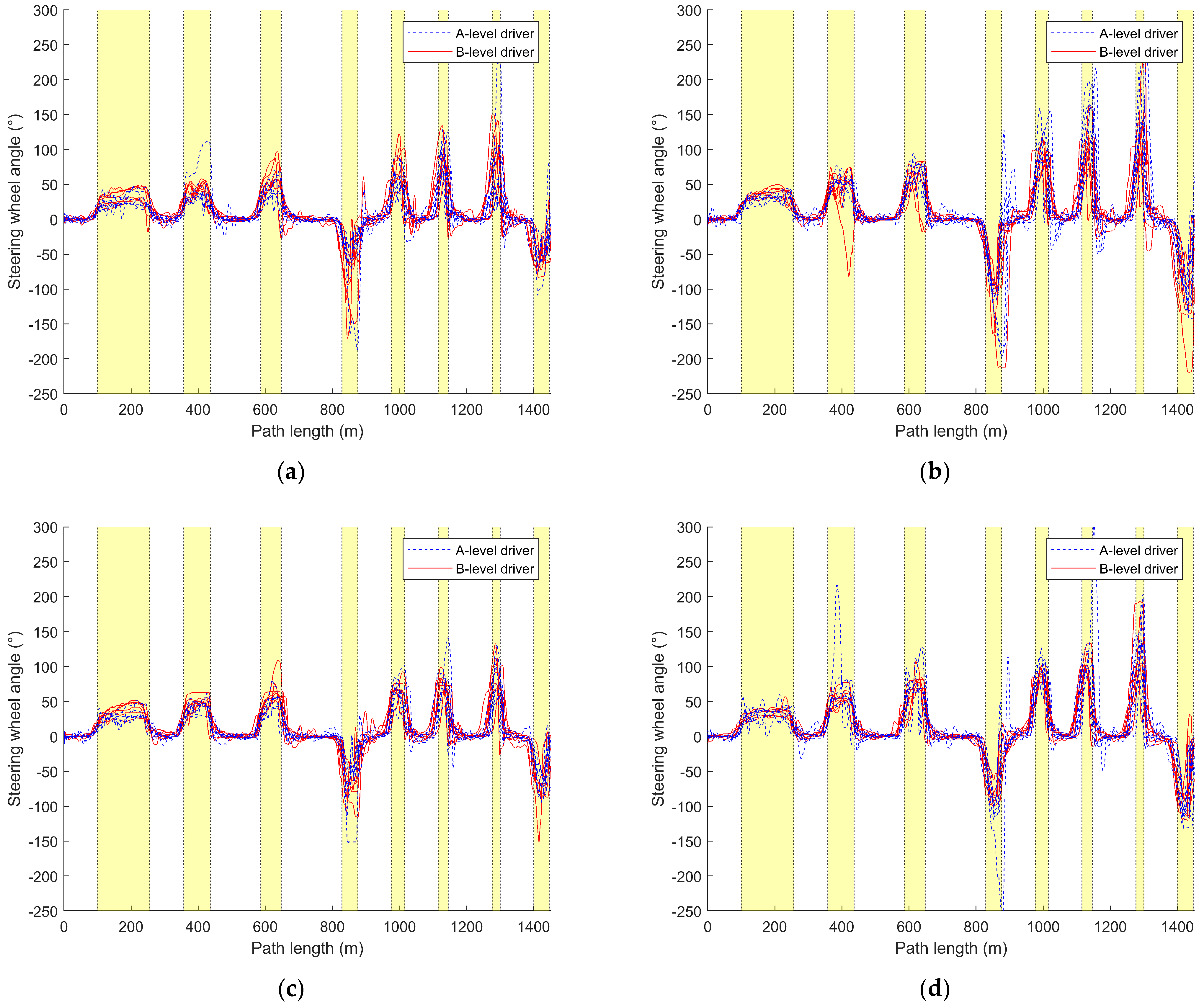 Sensors 24 05562 g009