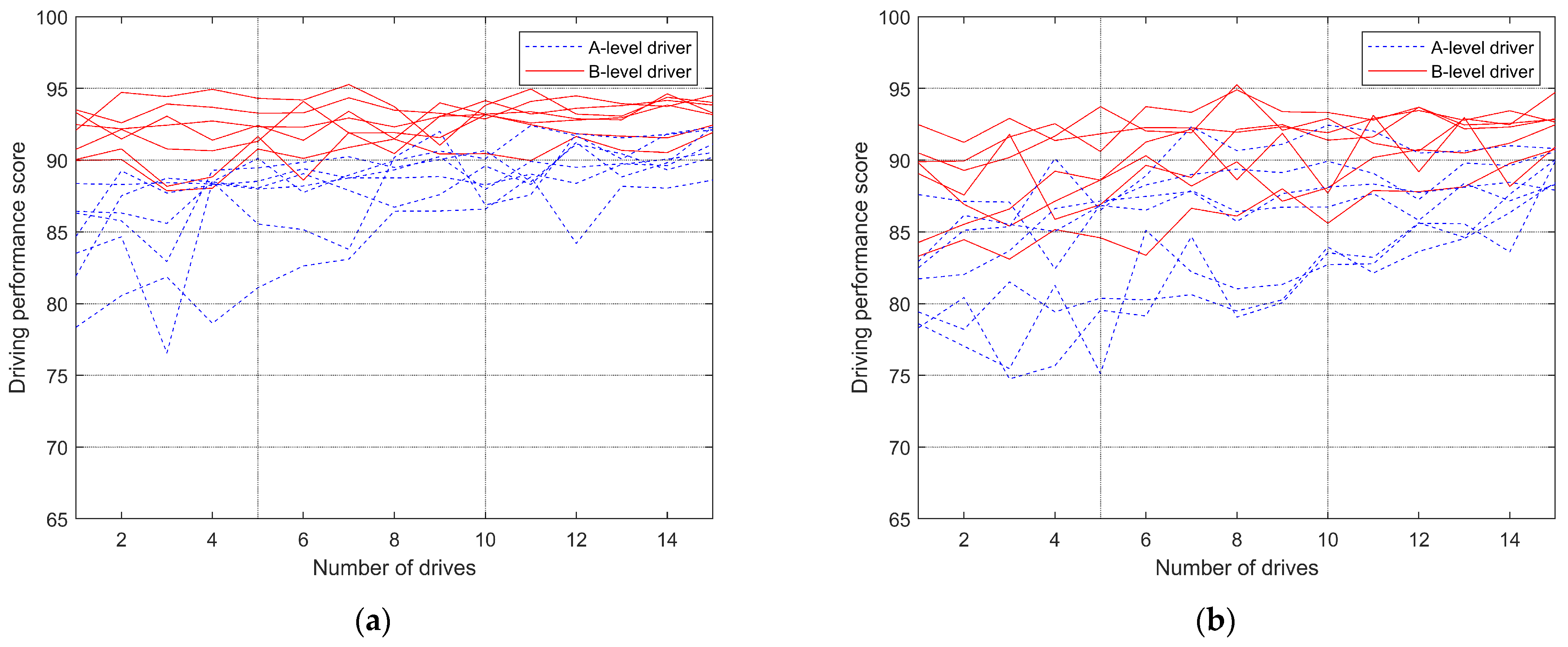 Sensors 24 05562 g010