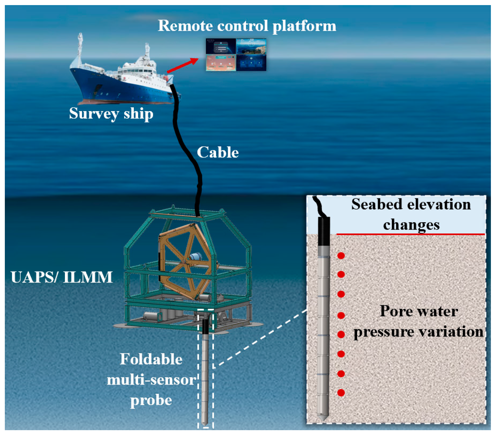 Sensors 24 05563 g002