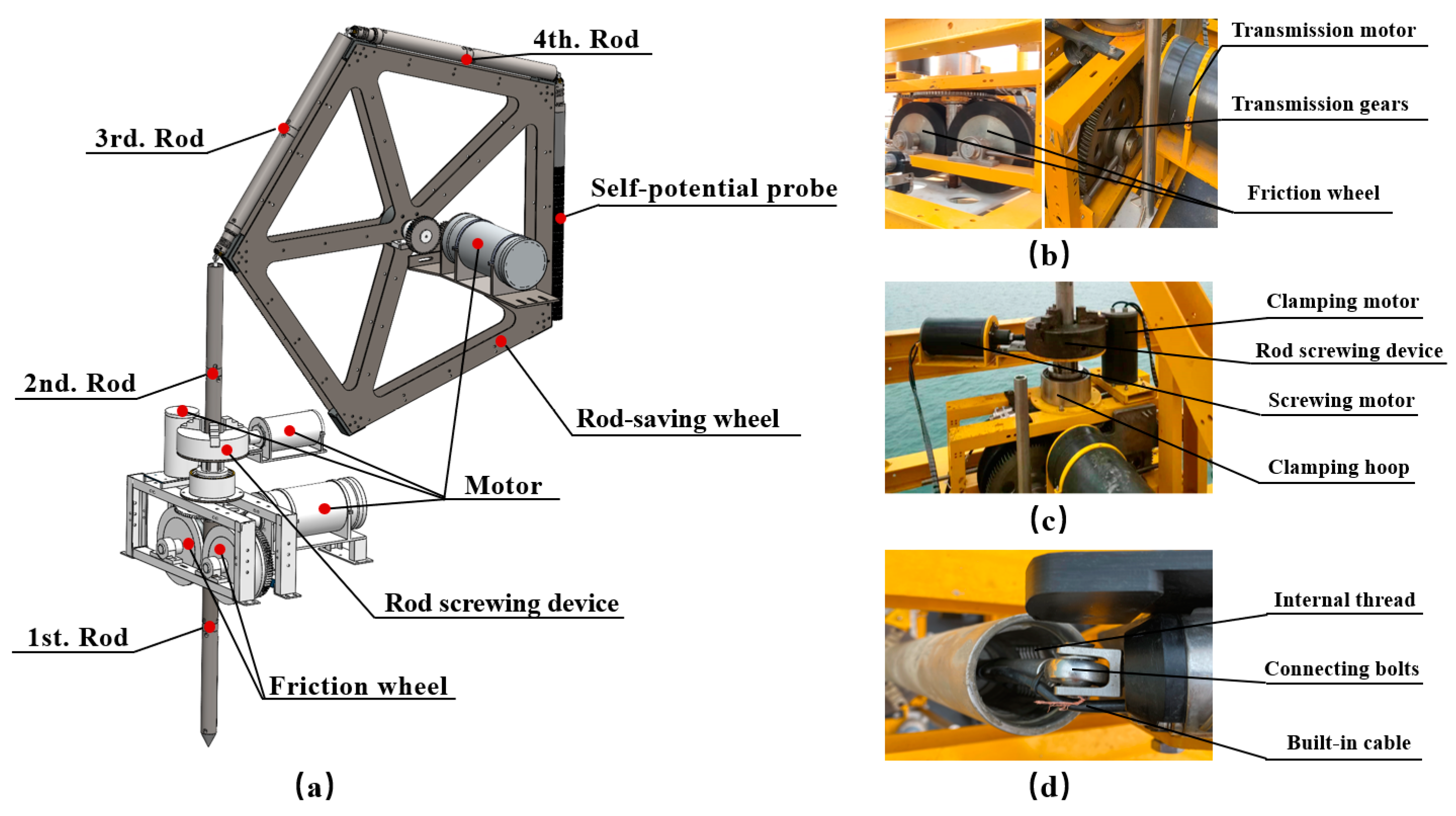 Sensors 24 05563 g005