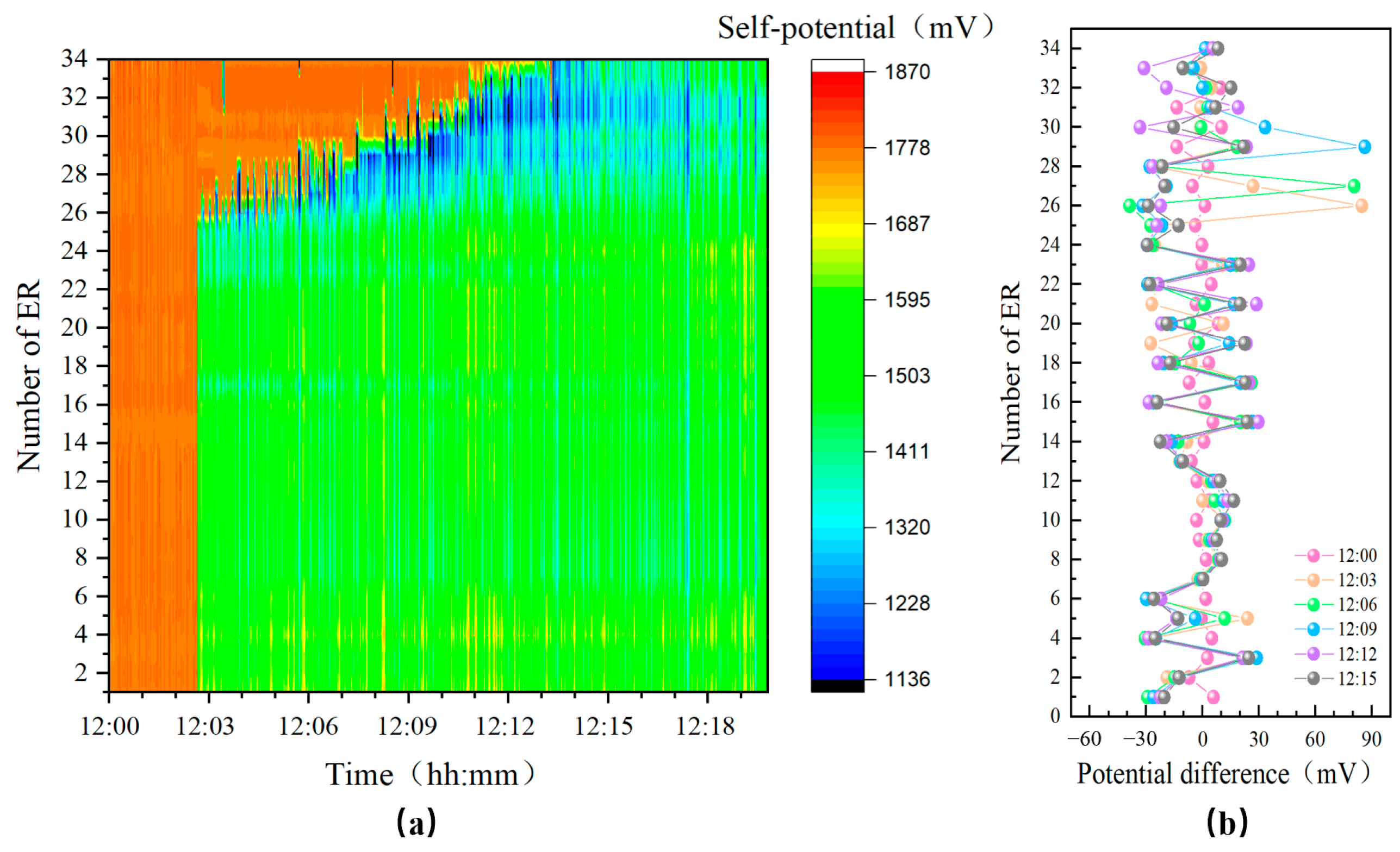 Sensors 24 05563 g011
