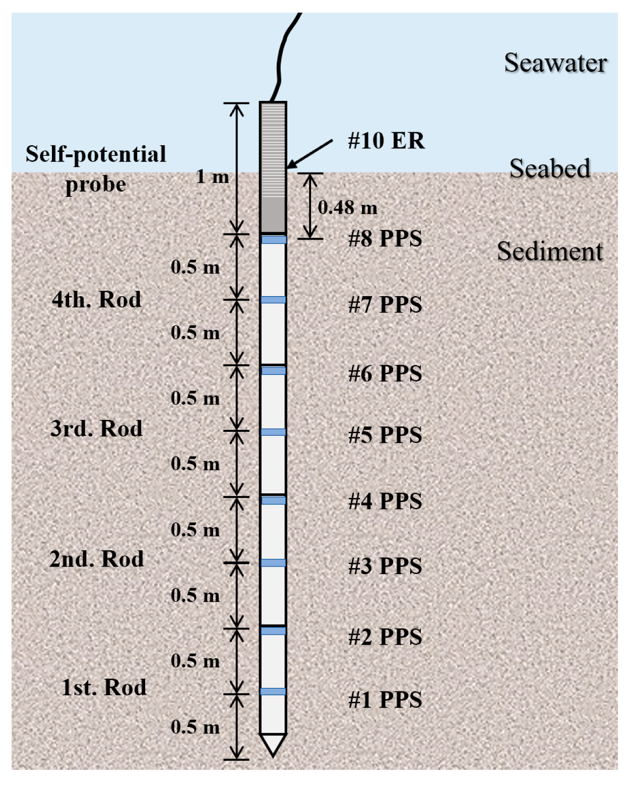 Sensors 24 05563 g012