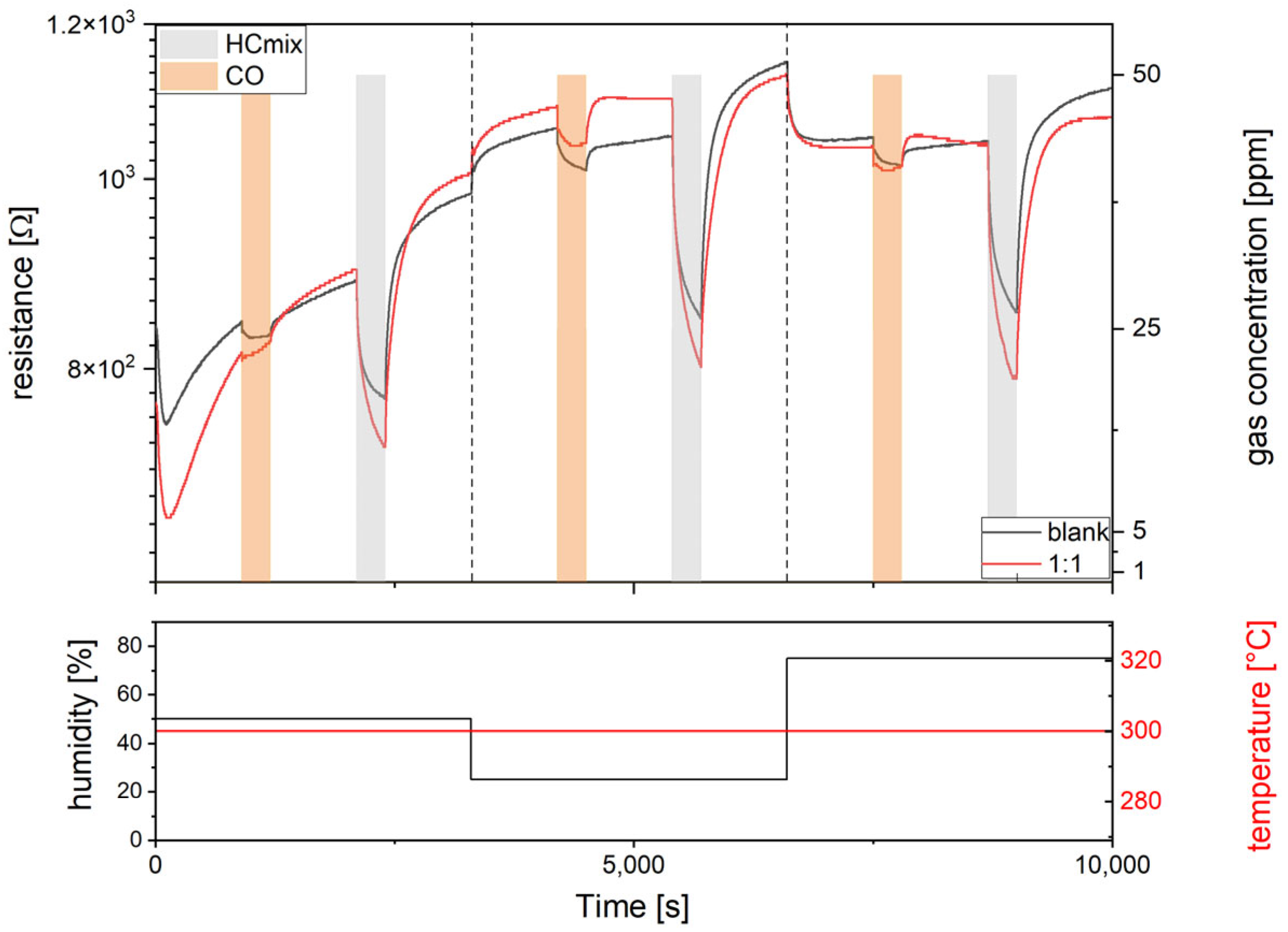 Sensors 24 05565 g007 Sensors 24 05565 g007