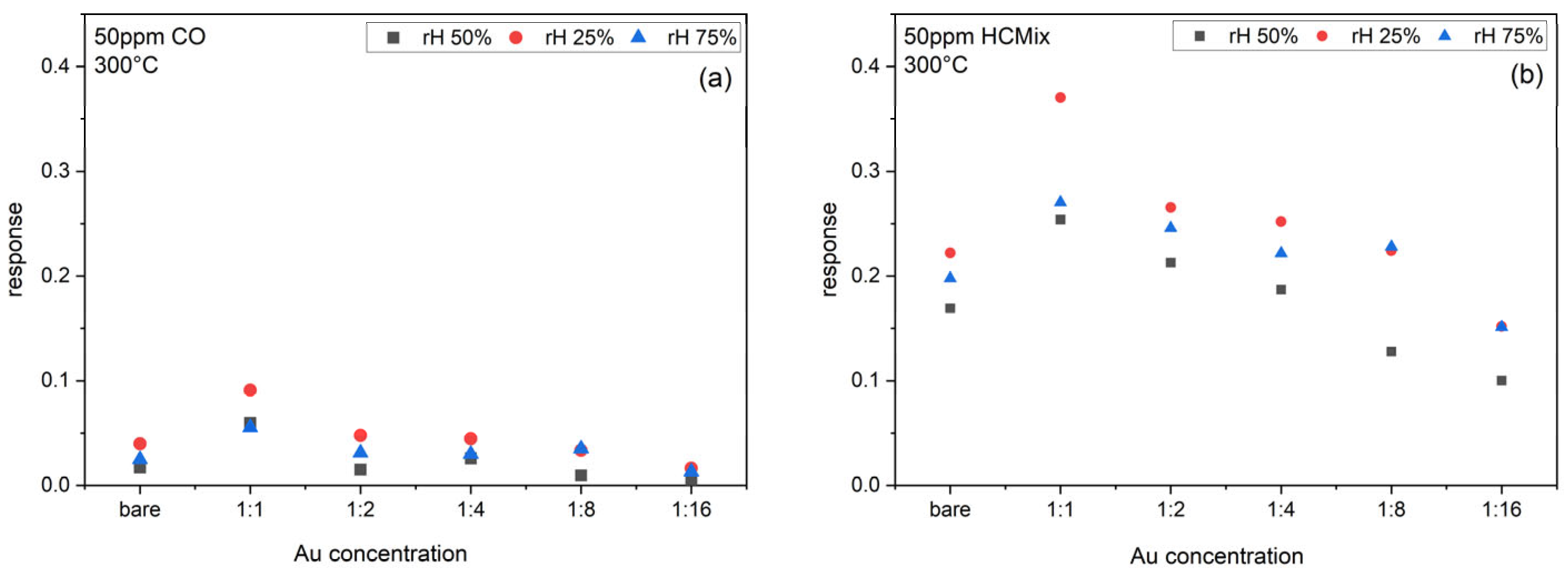 Sensors 24 05565 g008 Sensors 24 05565 g008