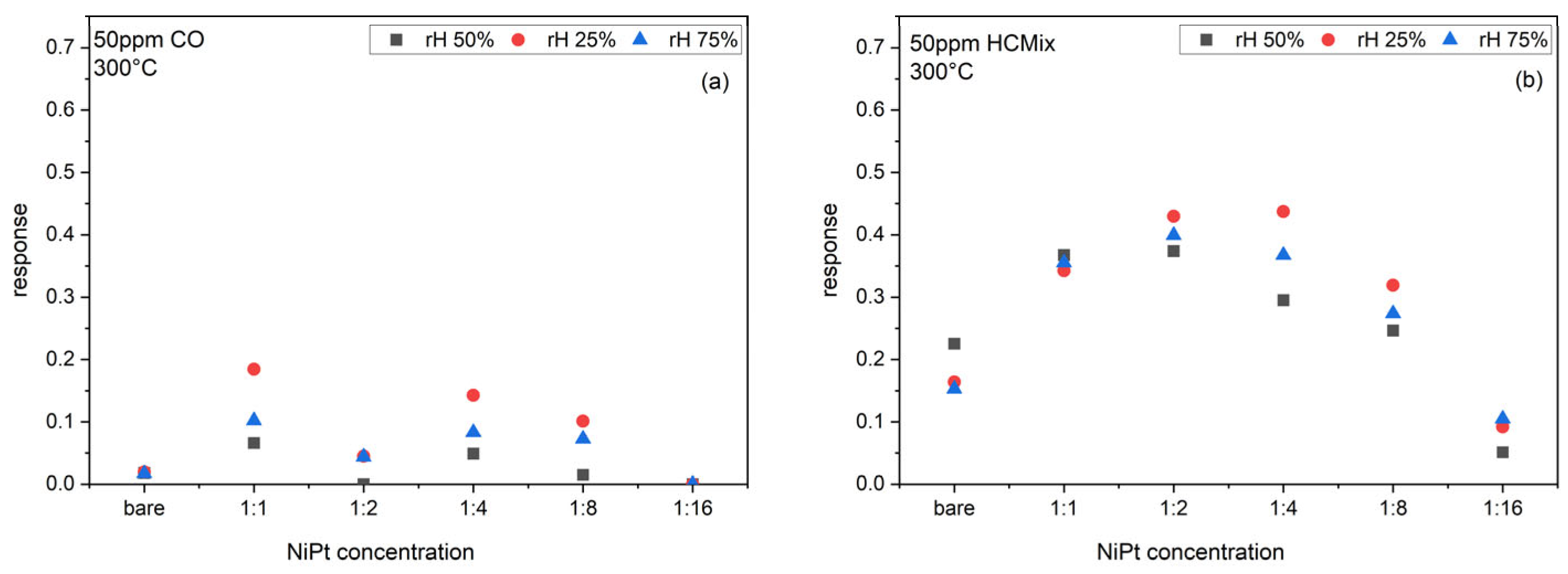 Sensors 24 05565 g009 Sensors 24 05565 g009
