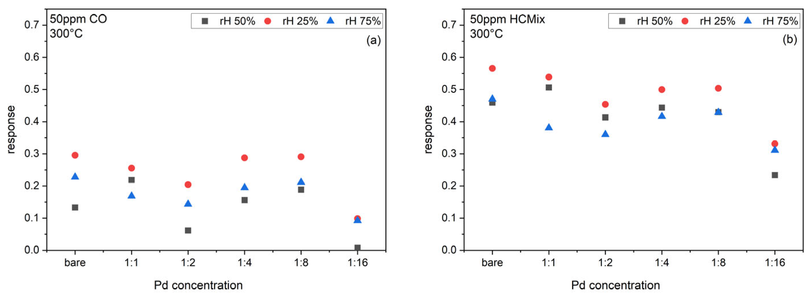 Sensors 24 05565 g010 Sensors 24 05565 g010