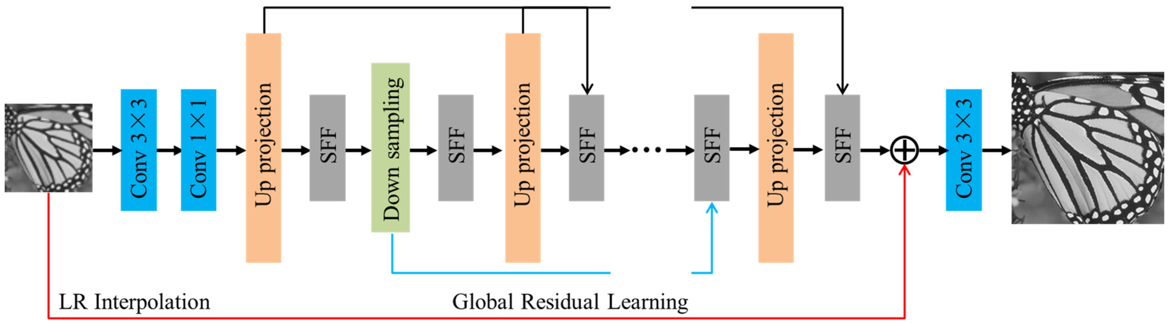 Sensors 24 05566 g003