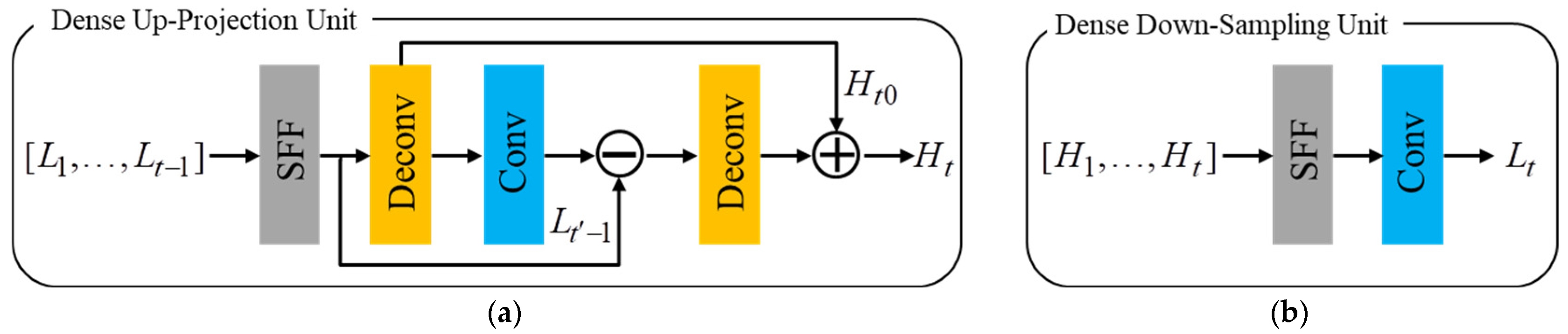 Sensors 24 05566 g004