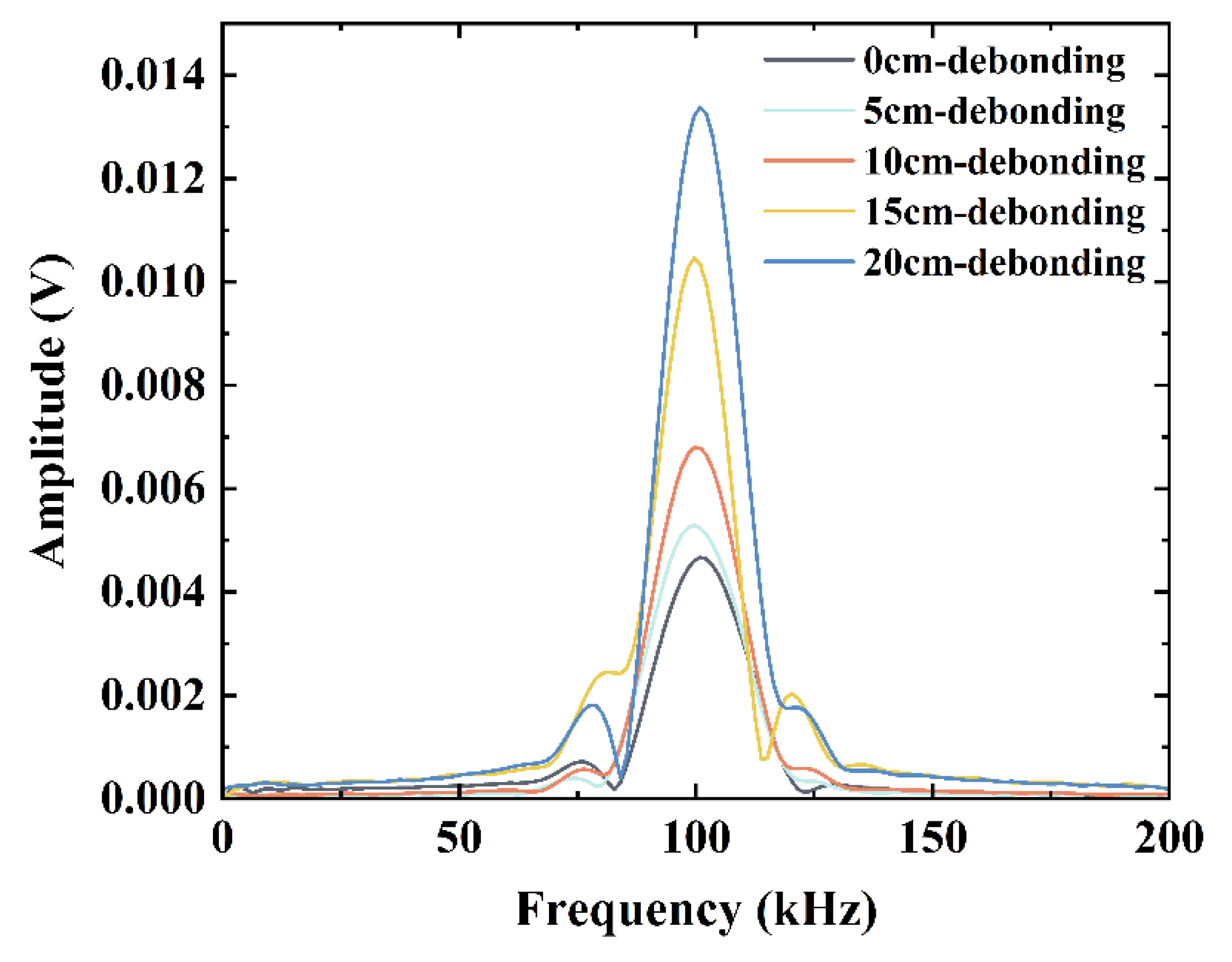Sensors 24 05567 g016