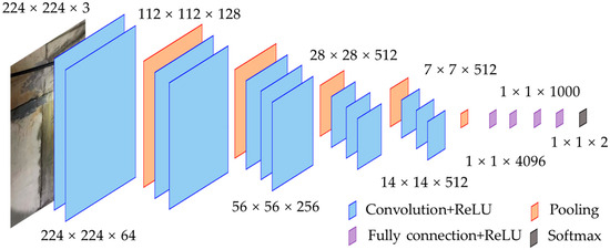 Leakage Identification of Underground Structures Using
