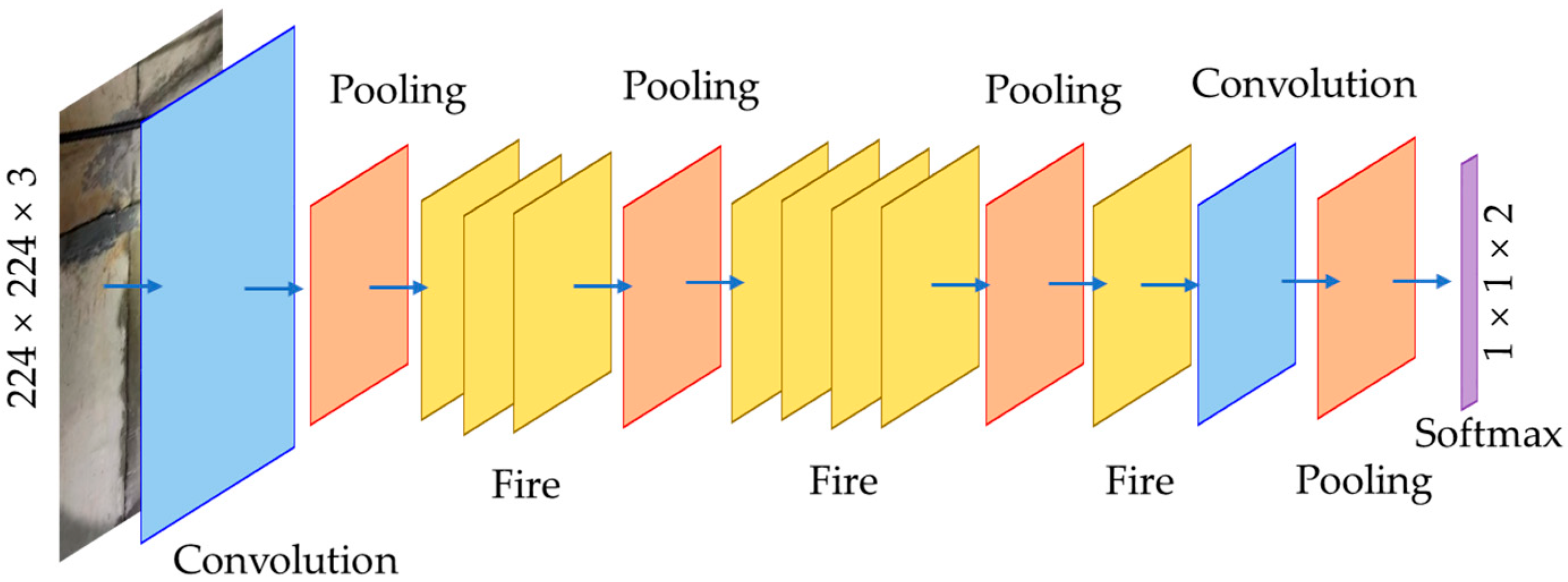 Sensors 24 05569 g003
