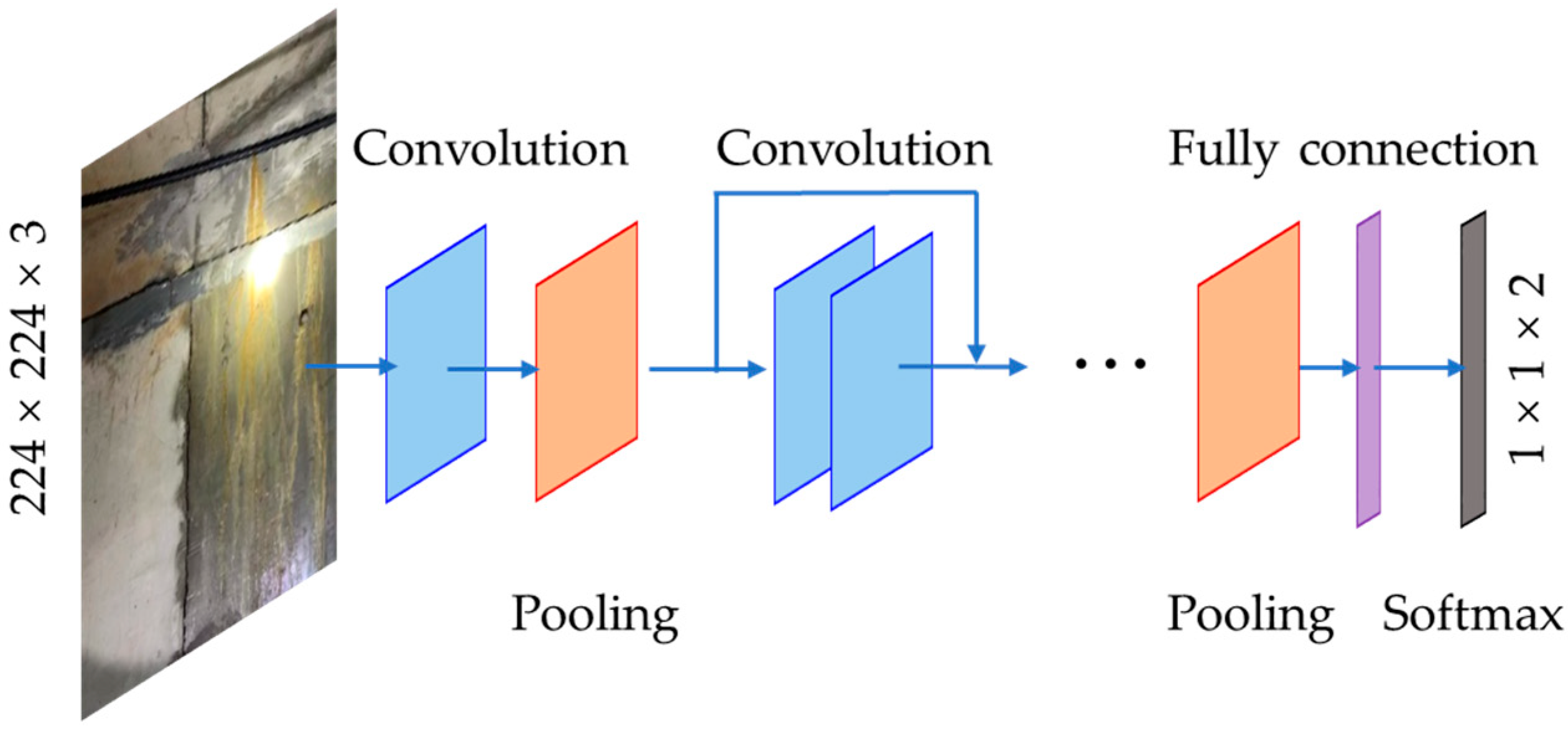 Sensors 24 05569 g004