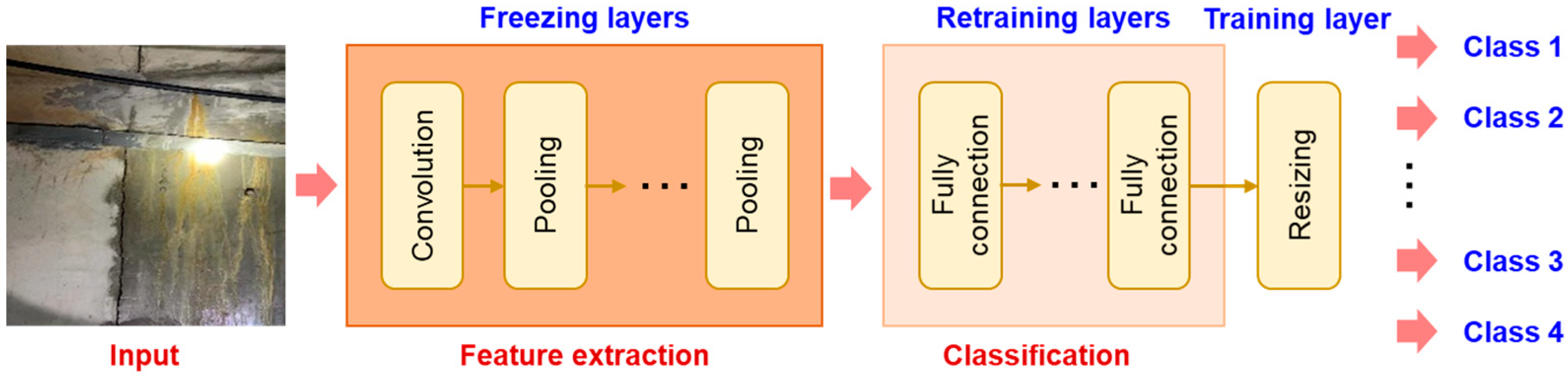 Sensors 24 05569 g005