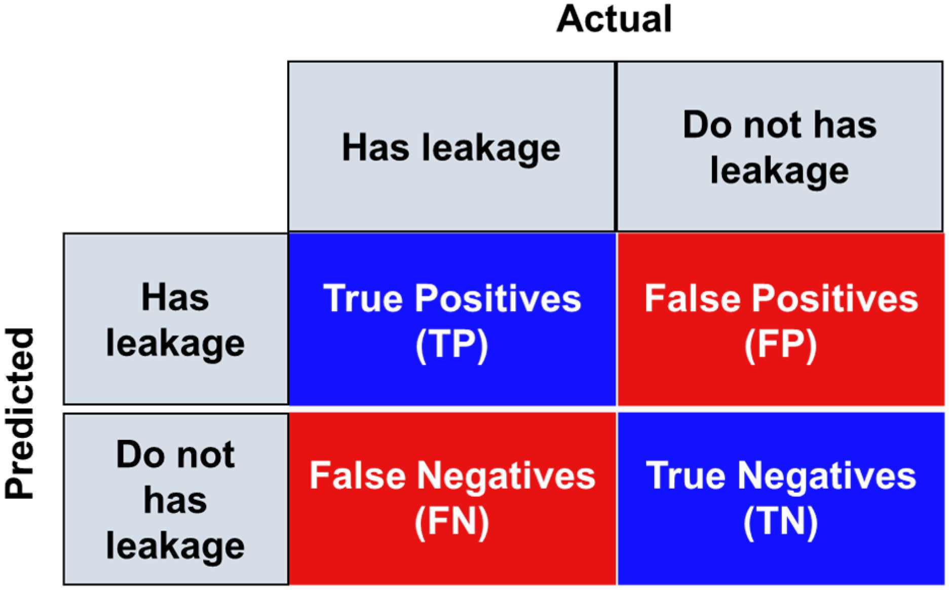 Sensors 24 05569 g010
