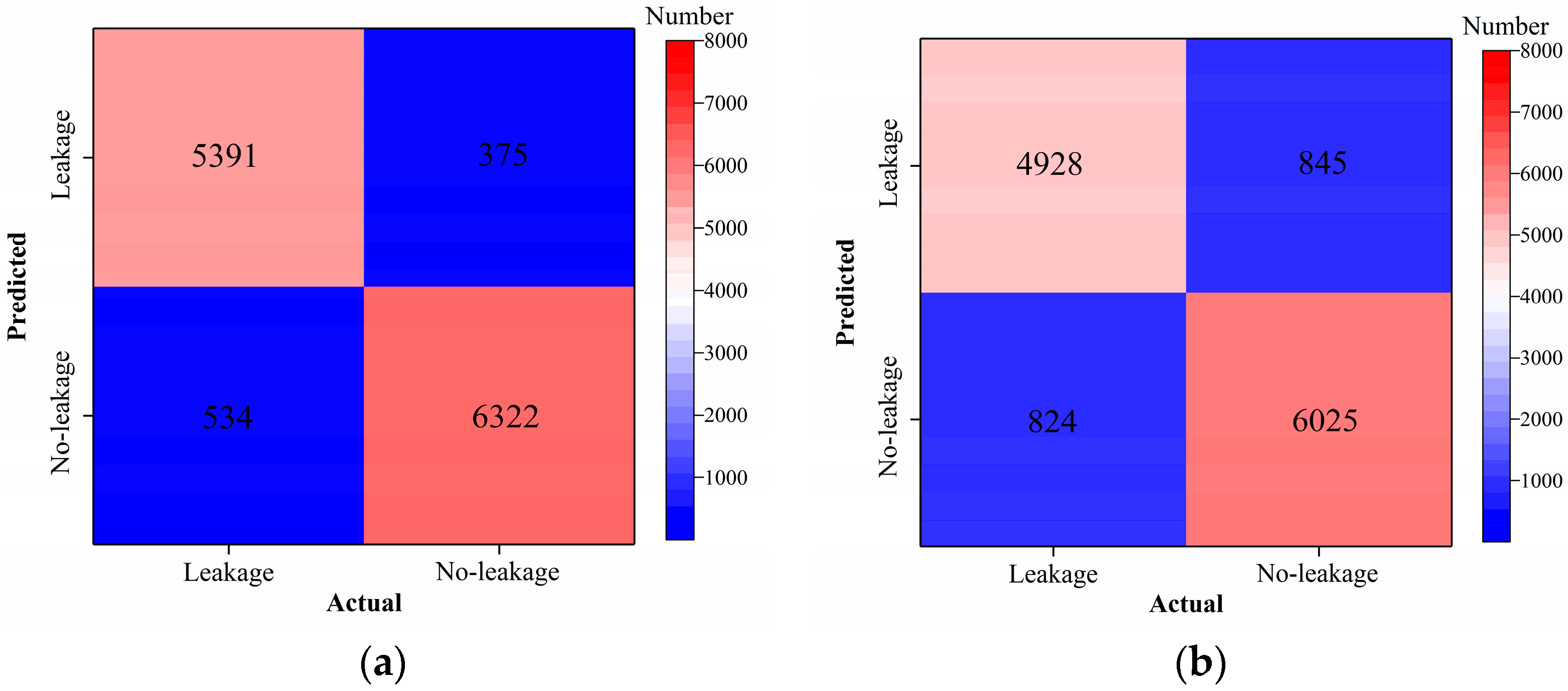 Sensors 24 05569 g015