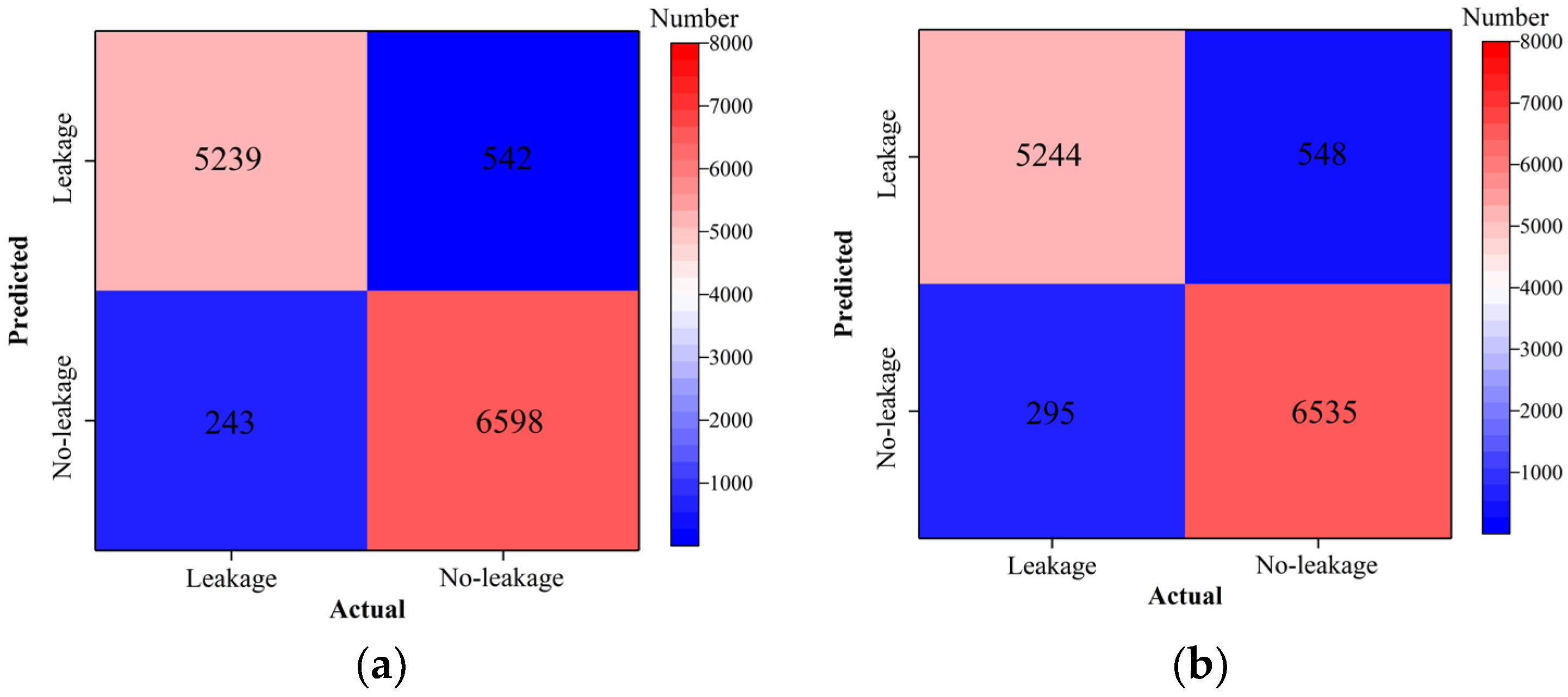 Sensors 24 05569 g030