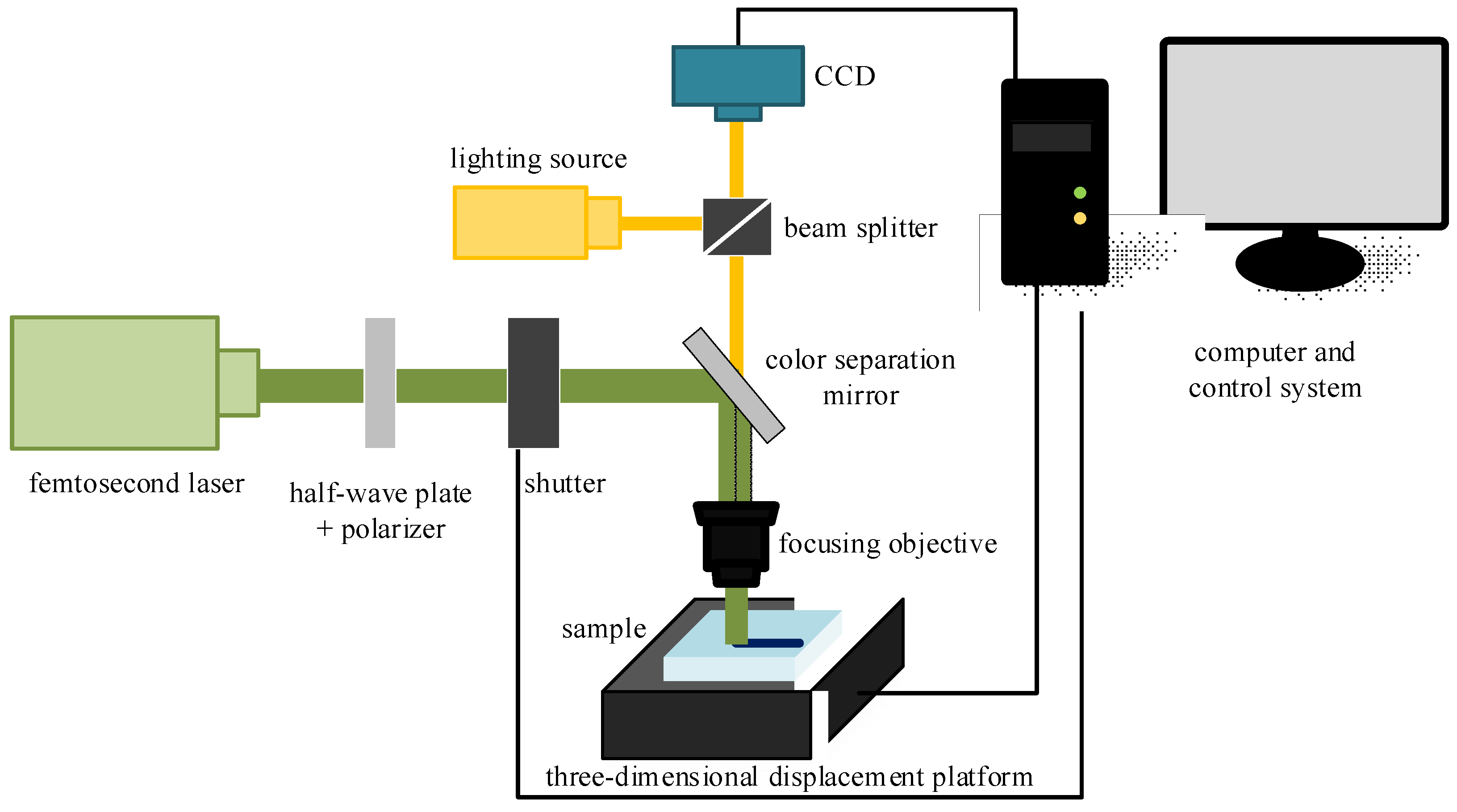 Sensors 24 05570 g004