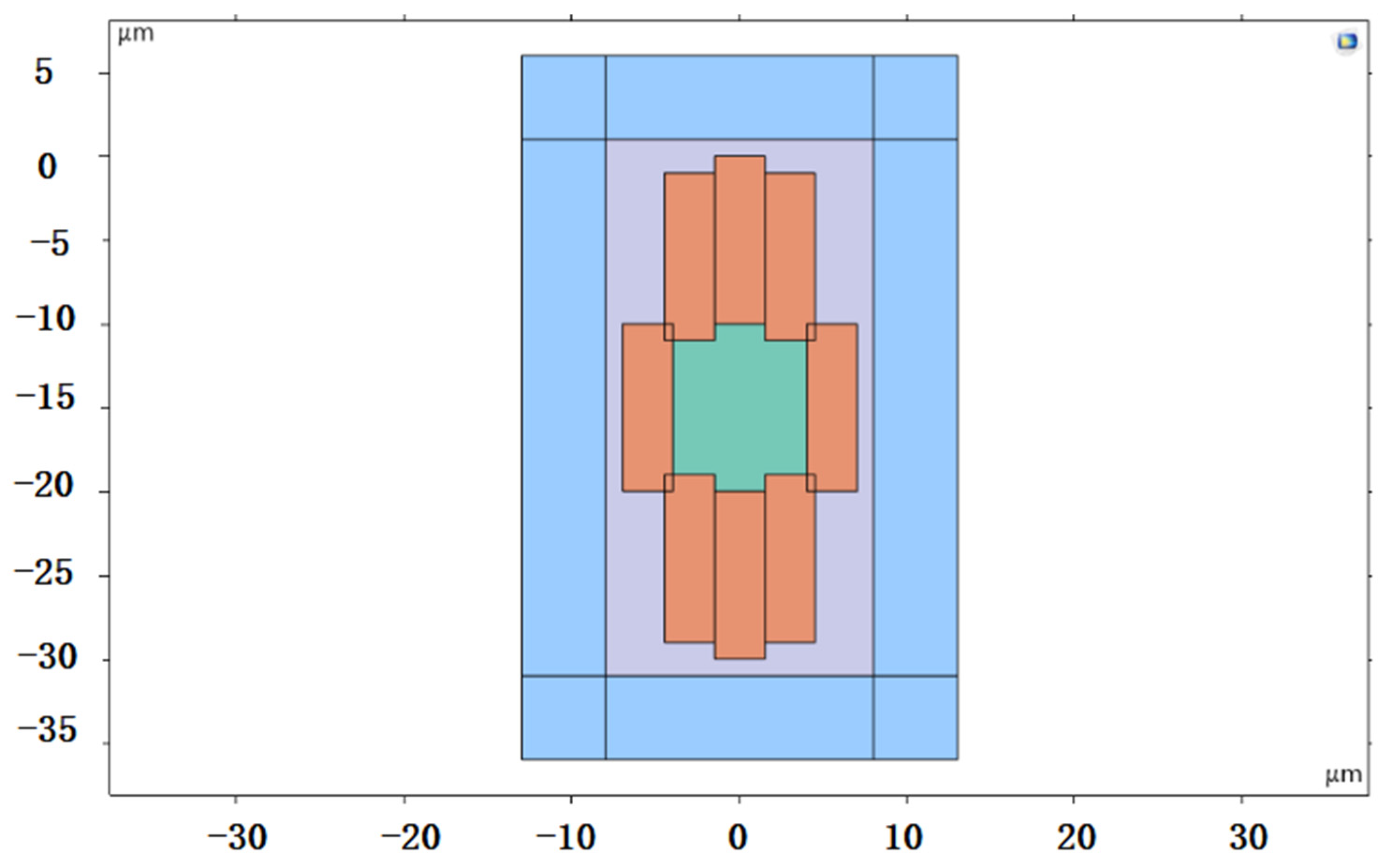 Sensors 24 05570 g005