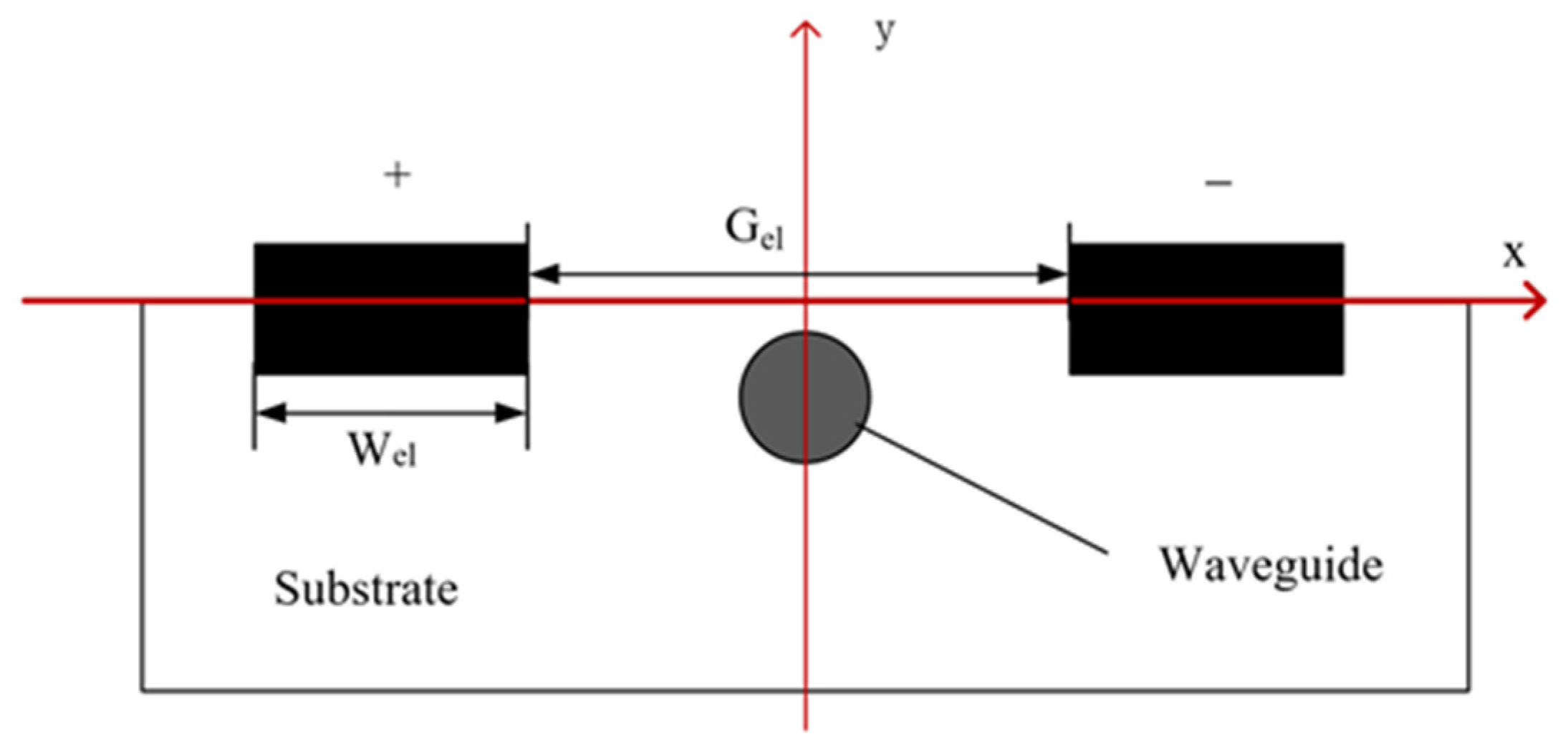 Sensors 24 05570 g010