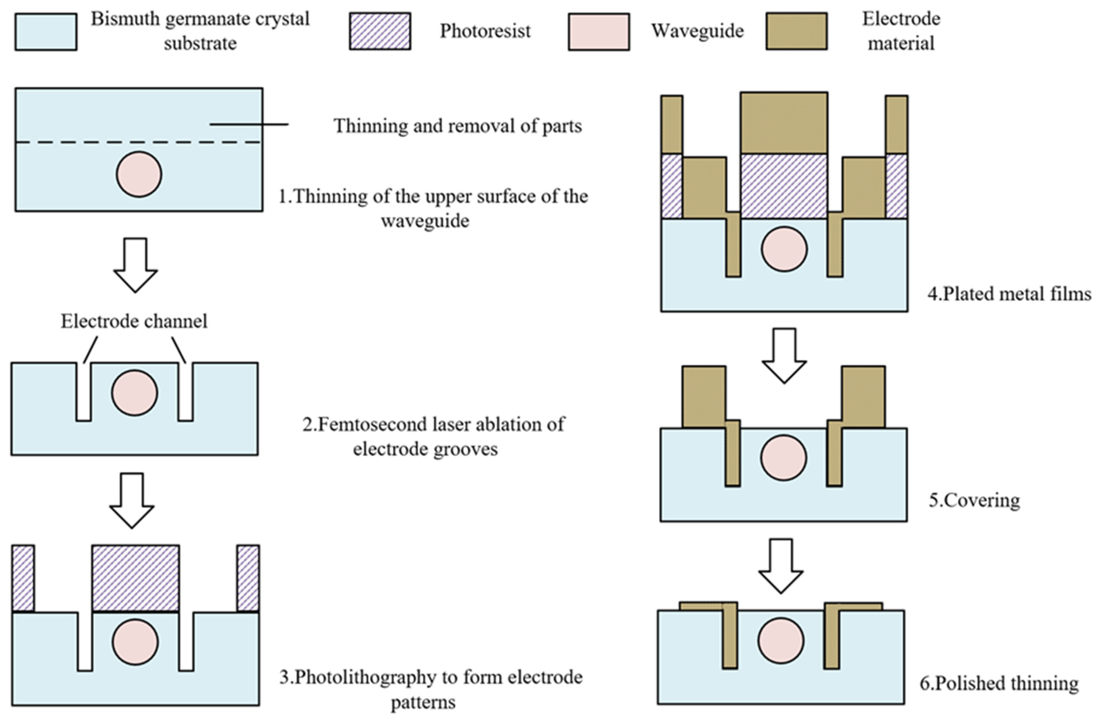Sensors 24 05570 g011