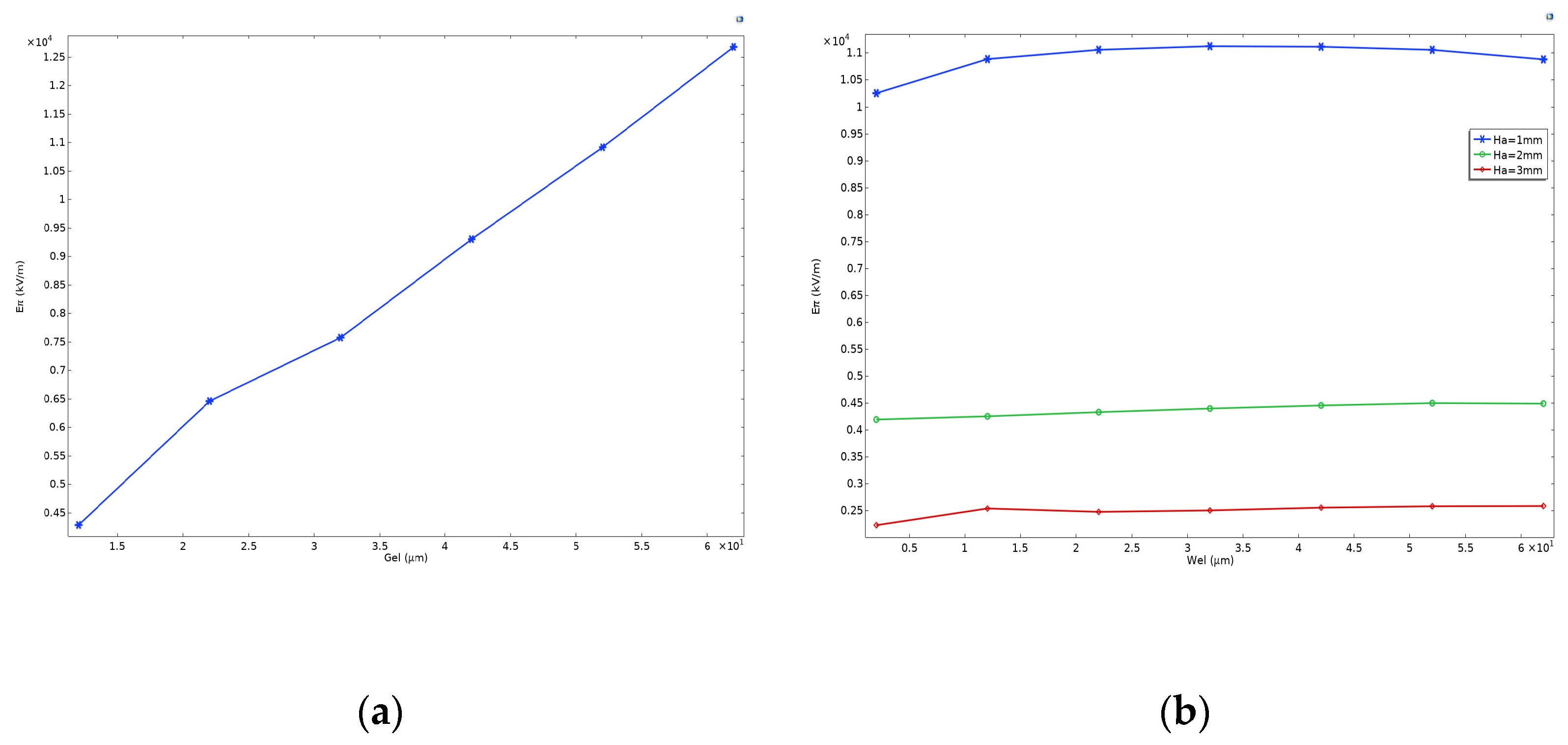 Sensors 24 05570 g015